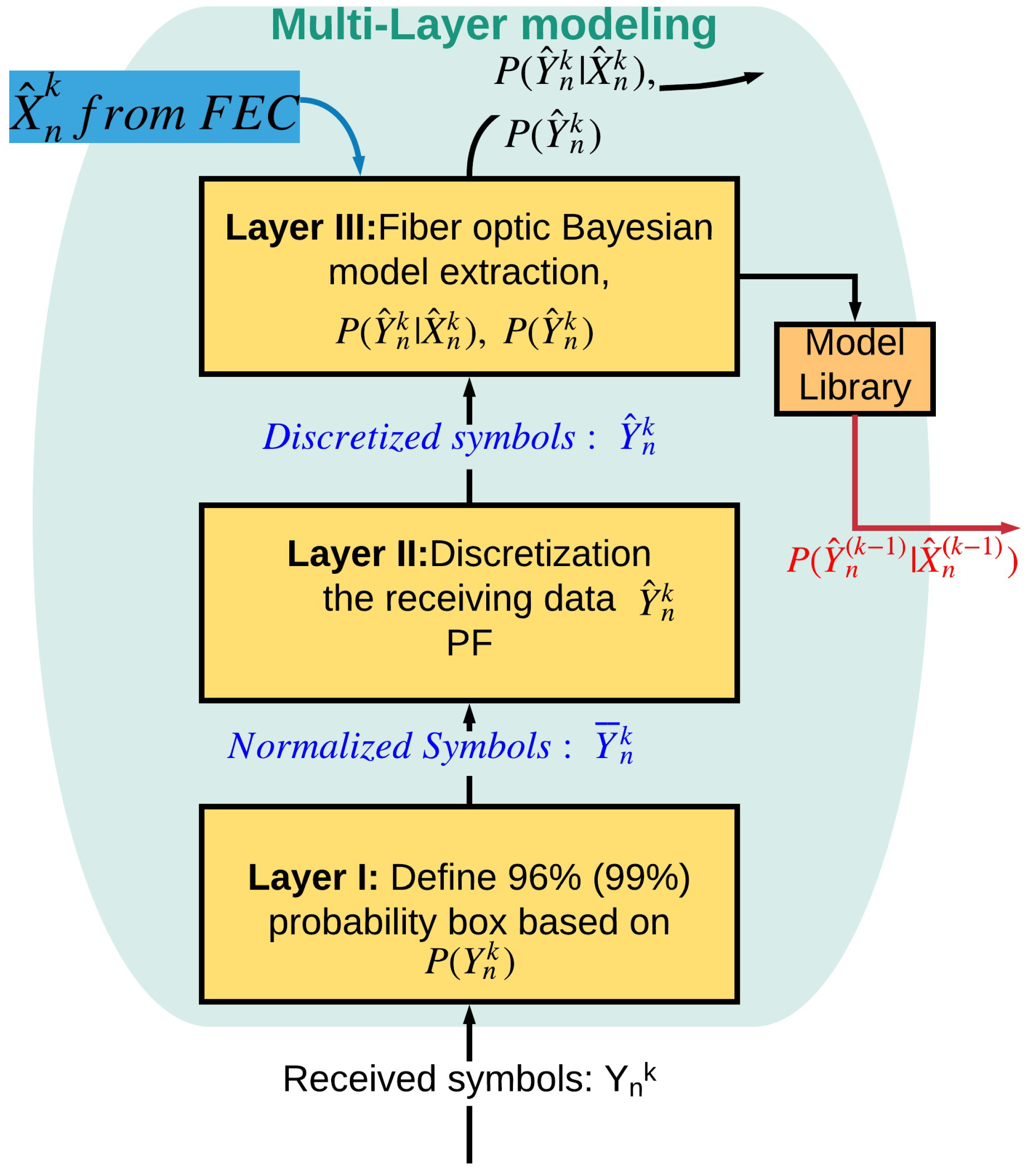 Sensors 19 02175 g008 550