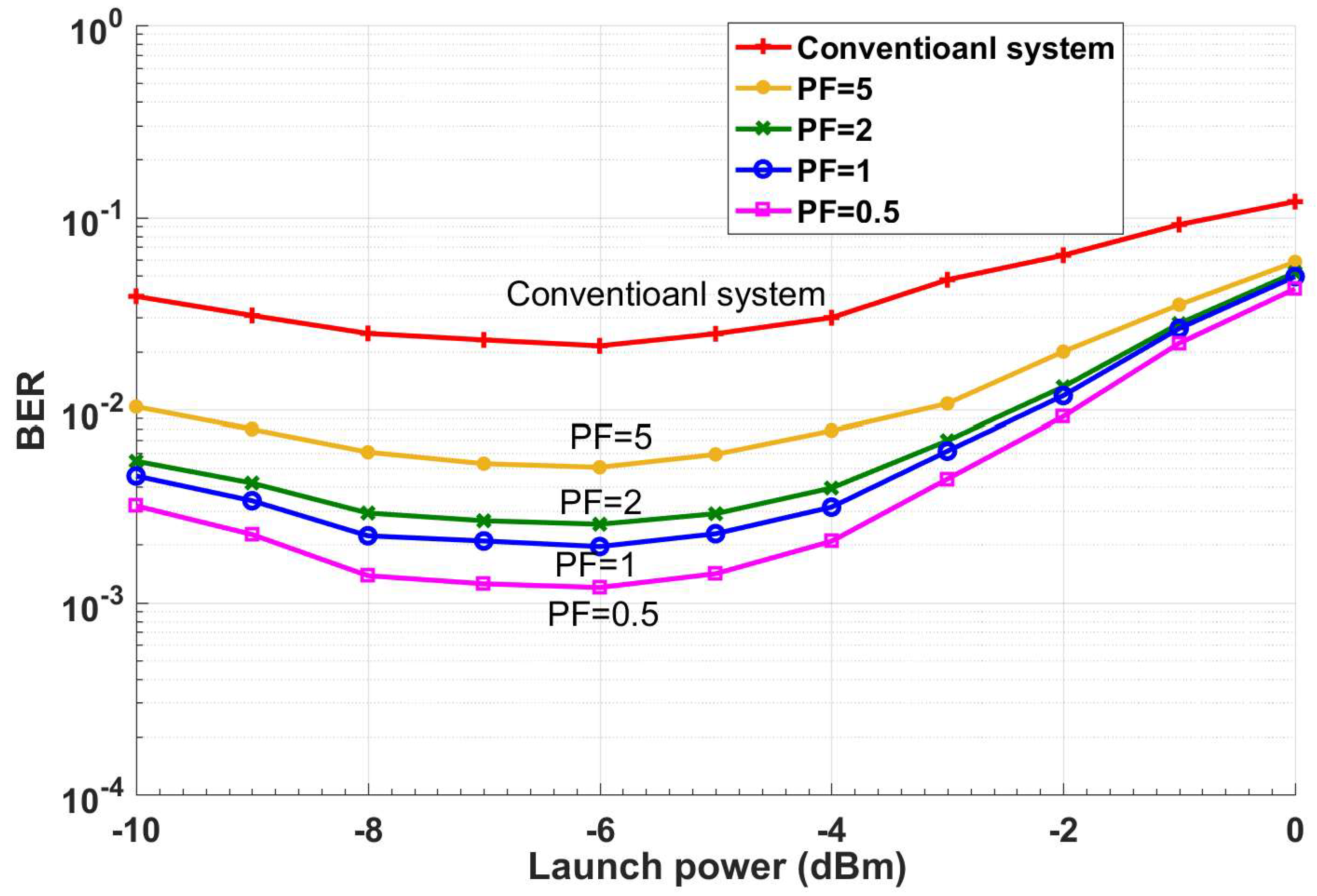 Sensors 19 02175 g011 550