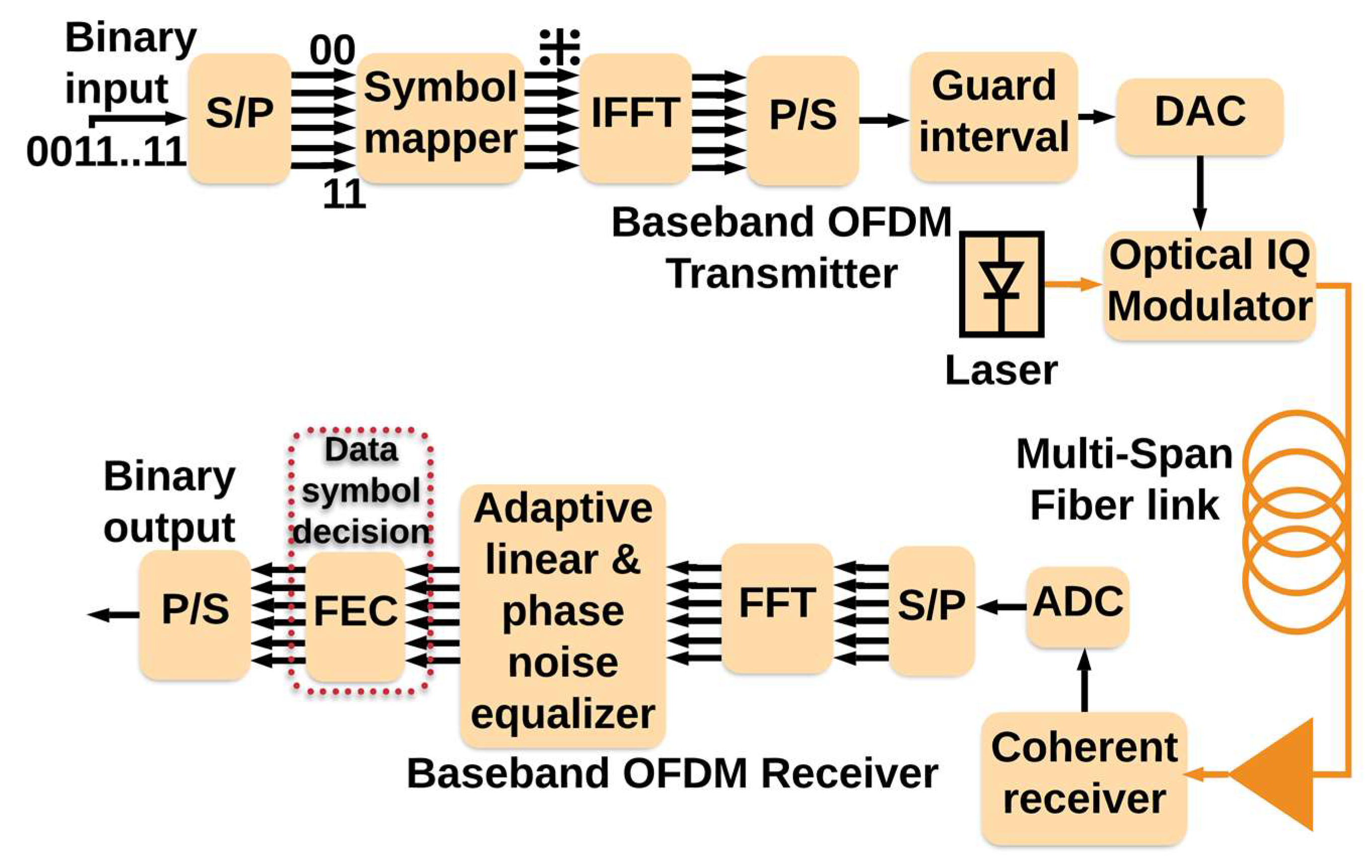 Sensors 19 02175 g013 550