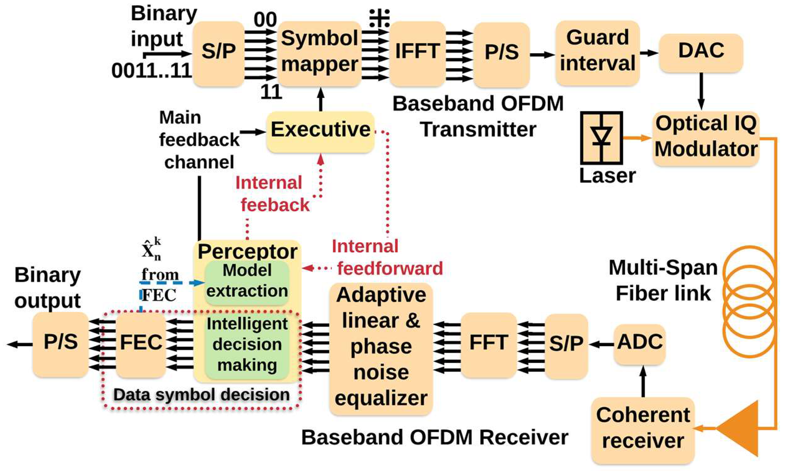 Sensors 19 02175 g014 550