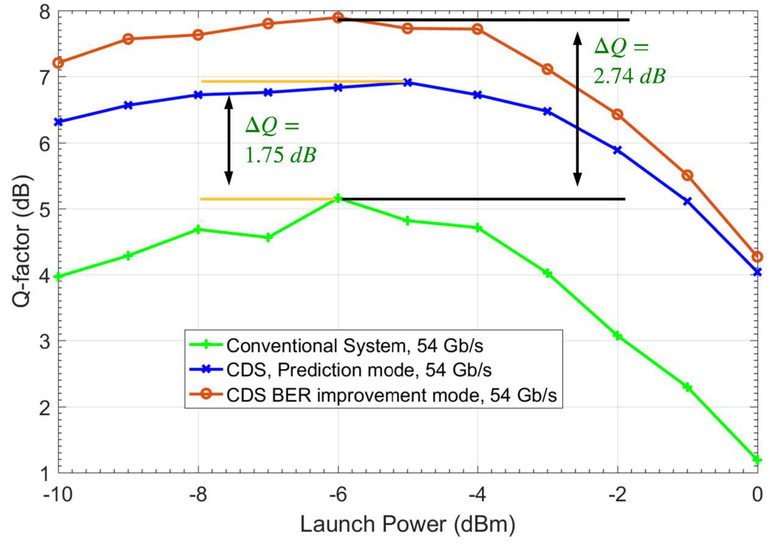 Sensors 19 02175 g018 550