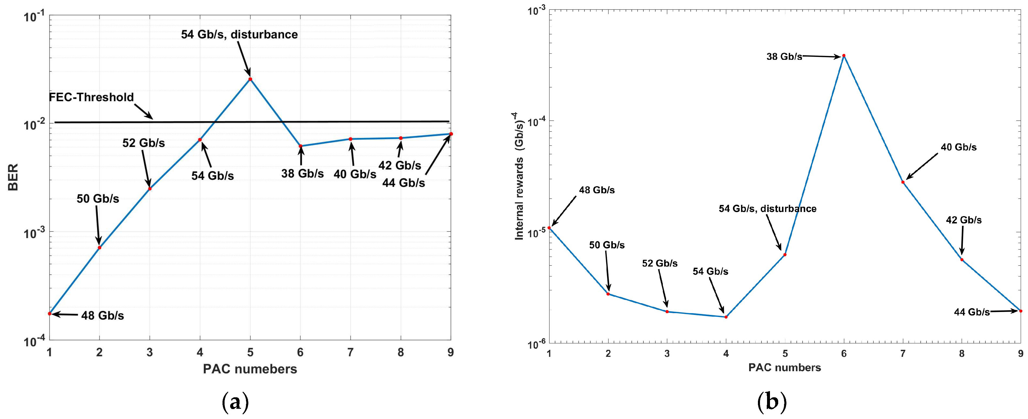 Sensors 19 02175 g019 550