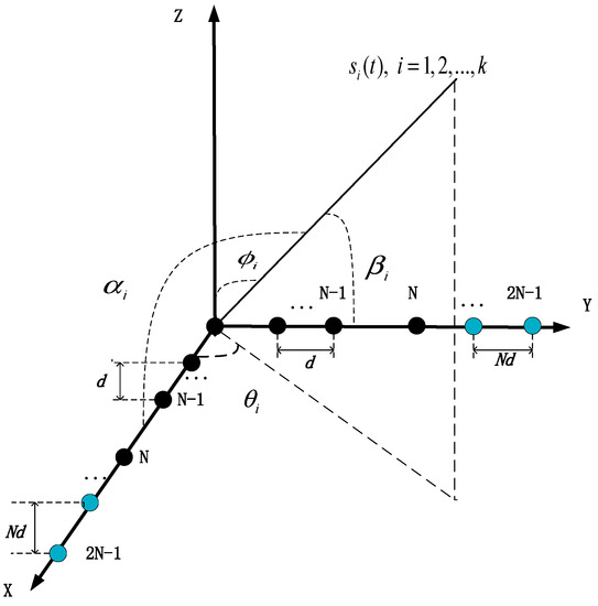 Sensors | Free Full-Text | An Improved Two-Dimensional Direction-Of ...