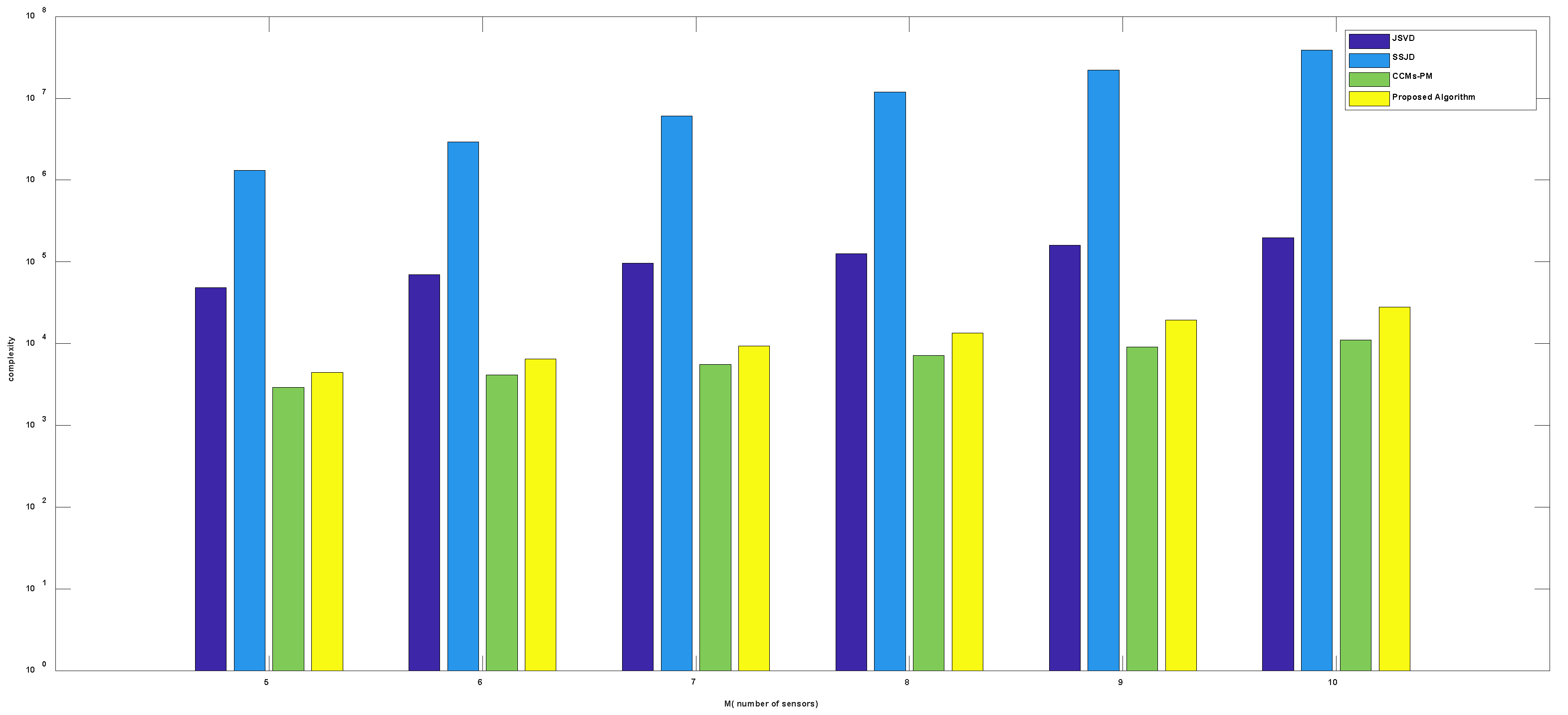 Sensors 19 02176 g003