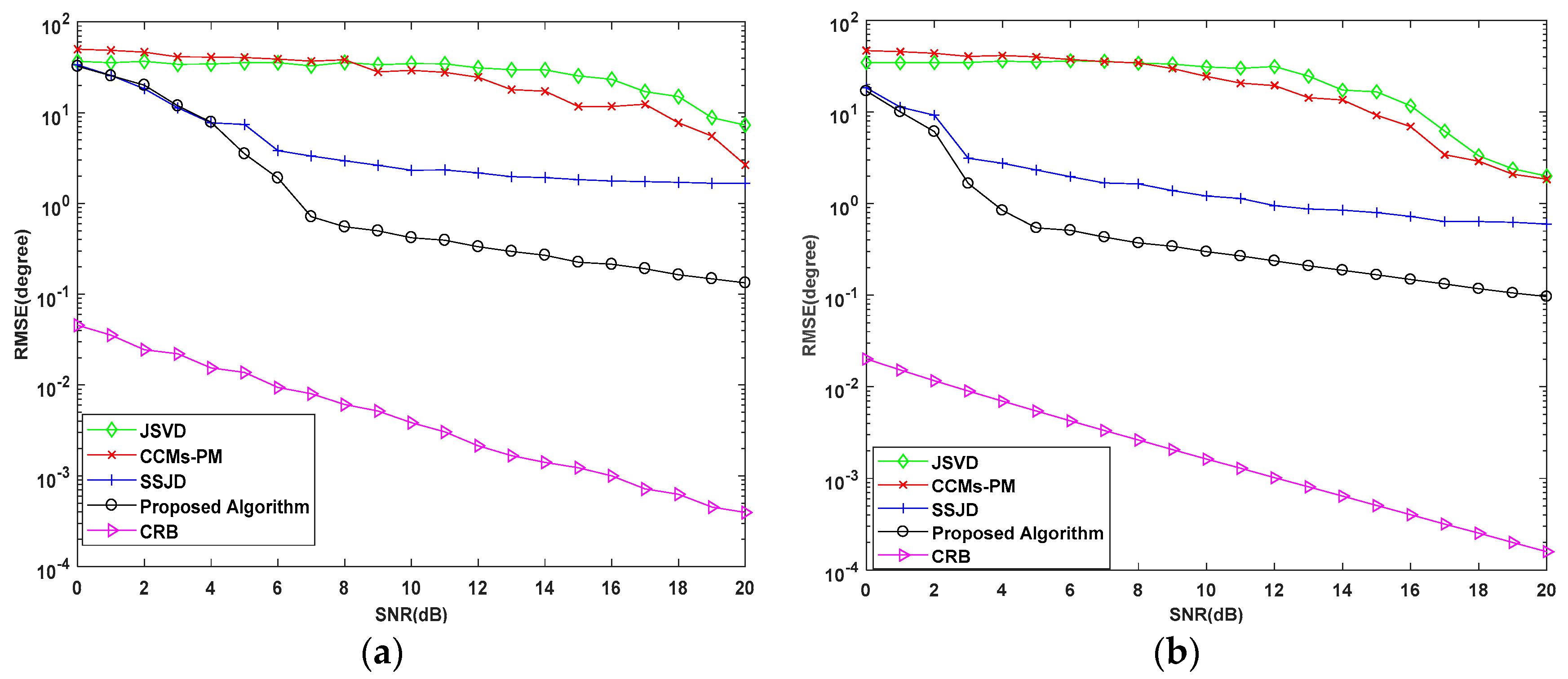 Sensors 19 02176 g010
