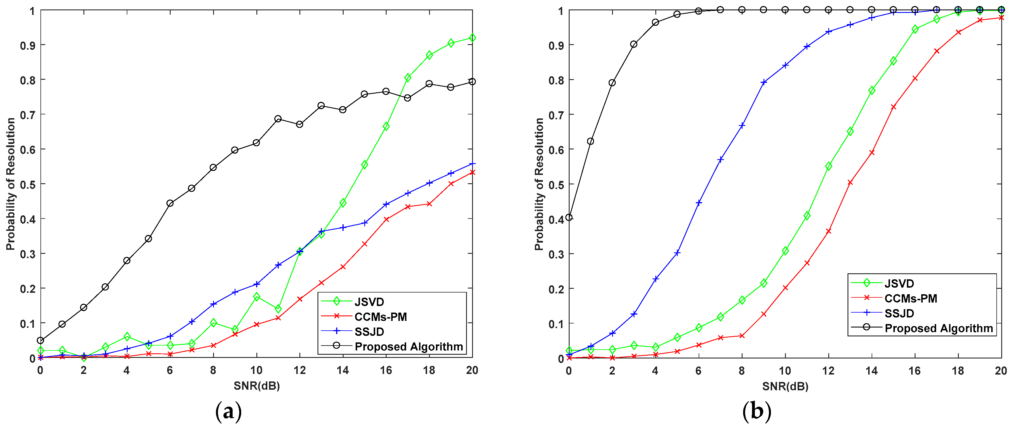 Sensors 19 02176 g011