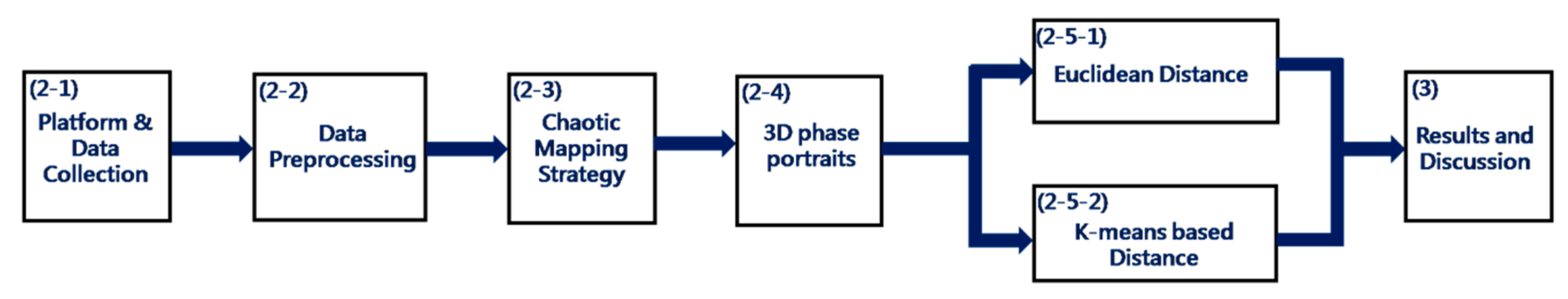 Sensors 19 02178 g001 550