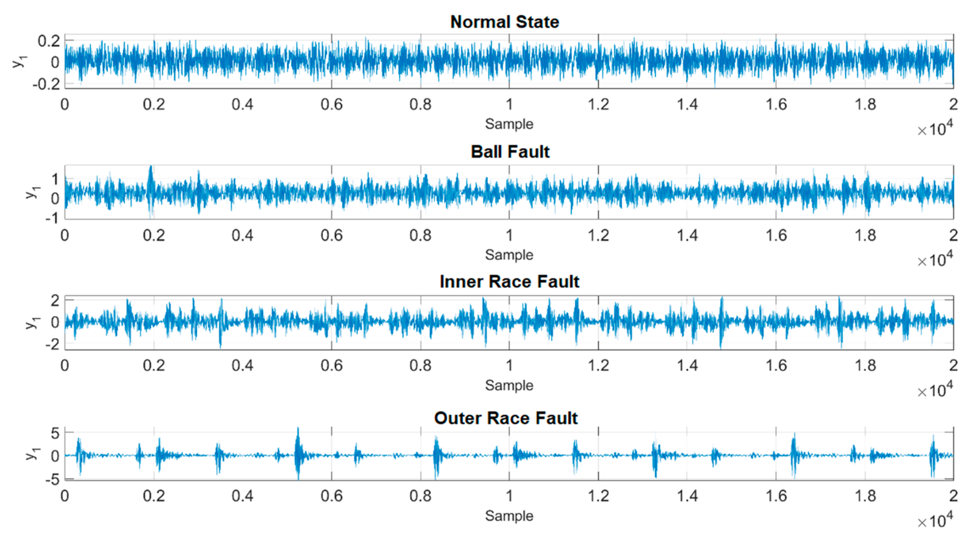 Sensors 19 02178 g005 550