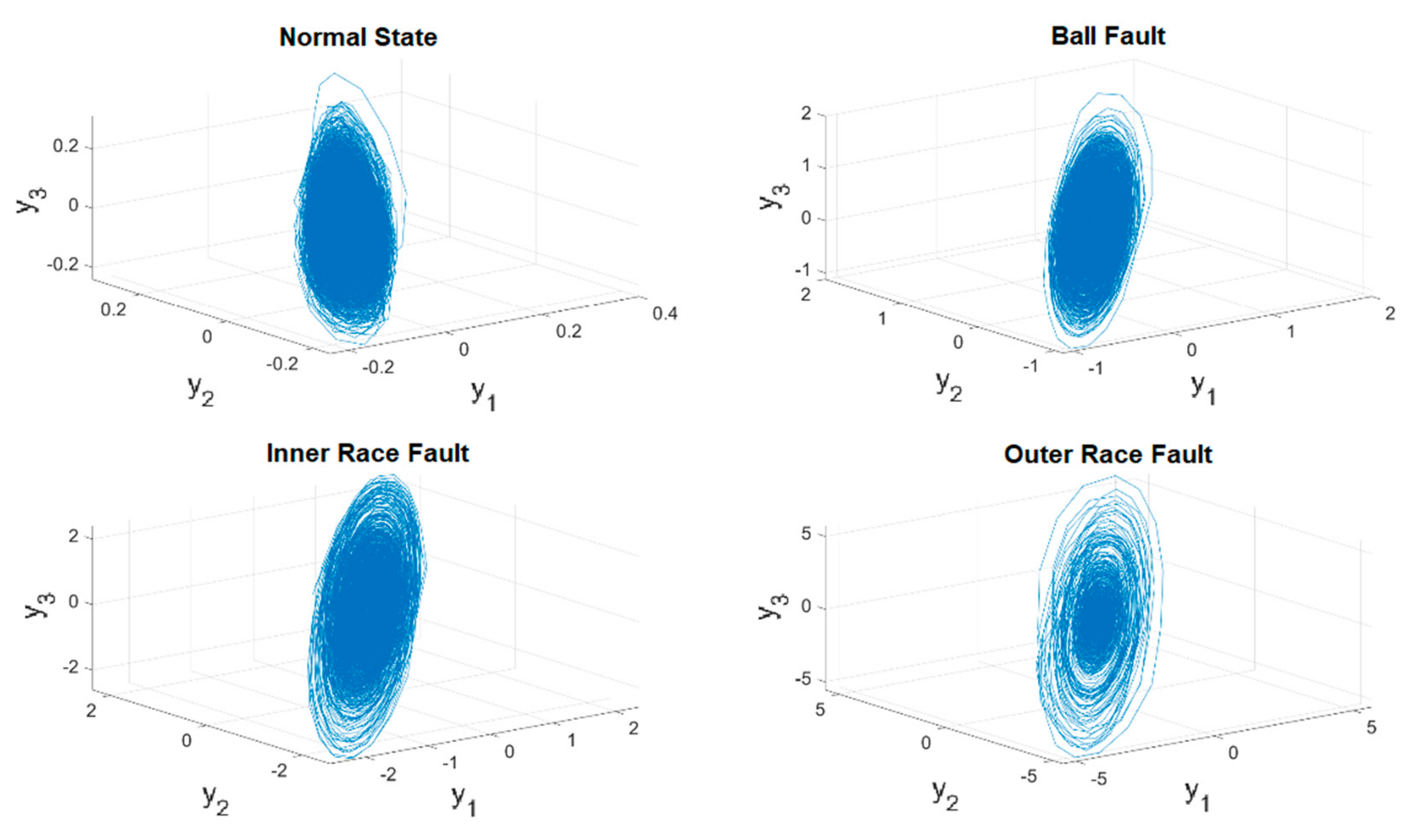 Sensors 19 02178 g006 550