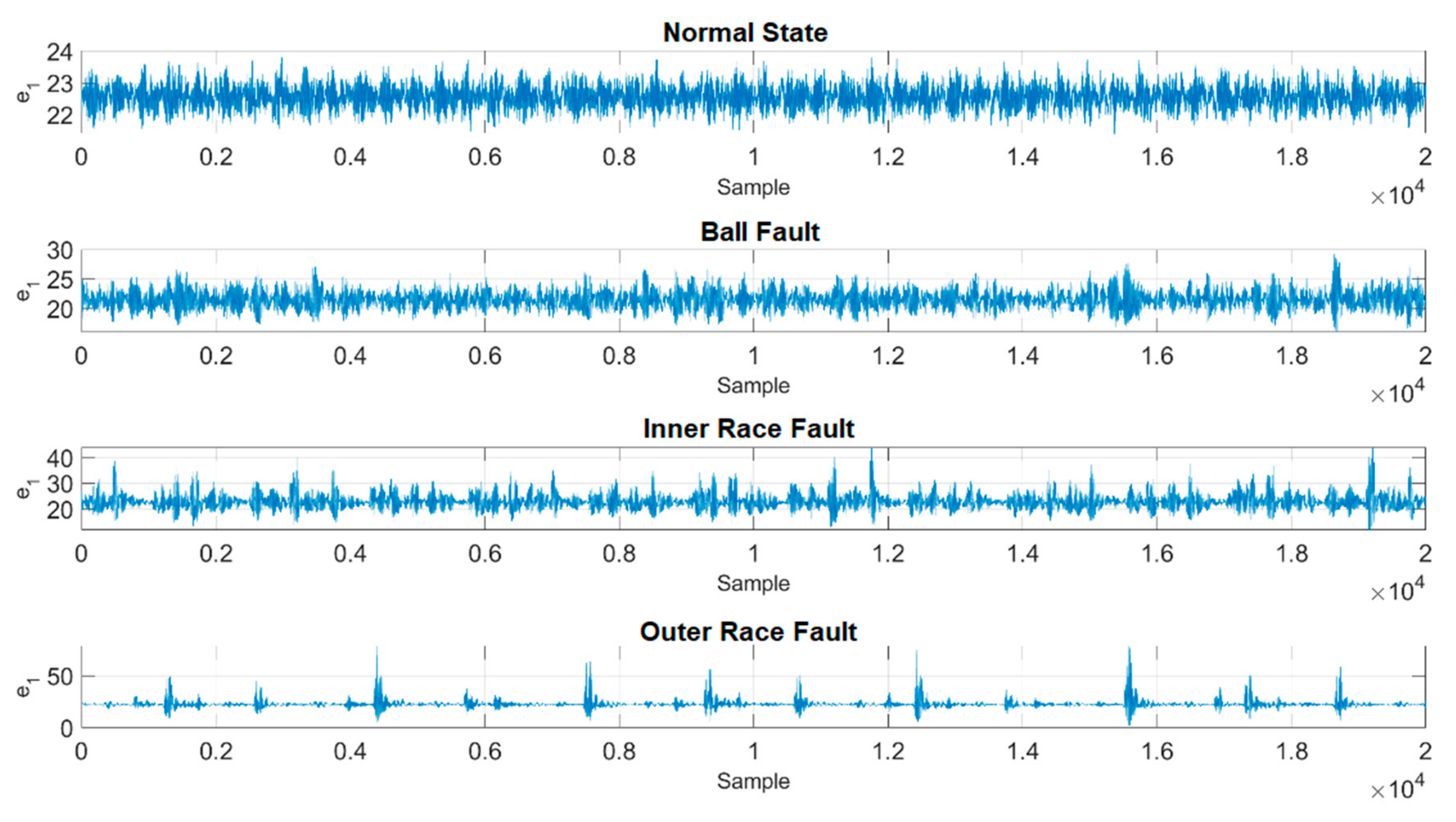 Sensors 19 02178 g007 550