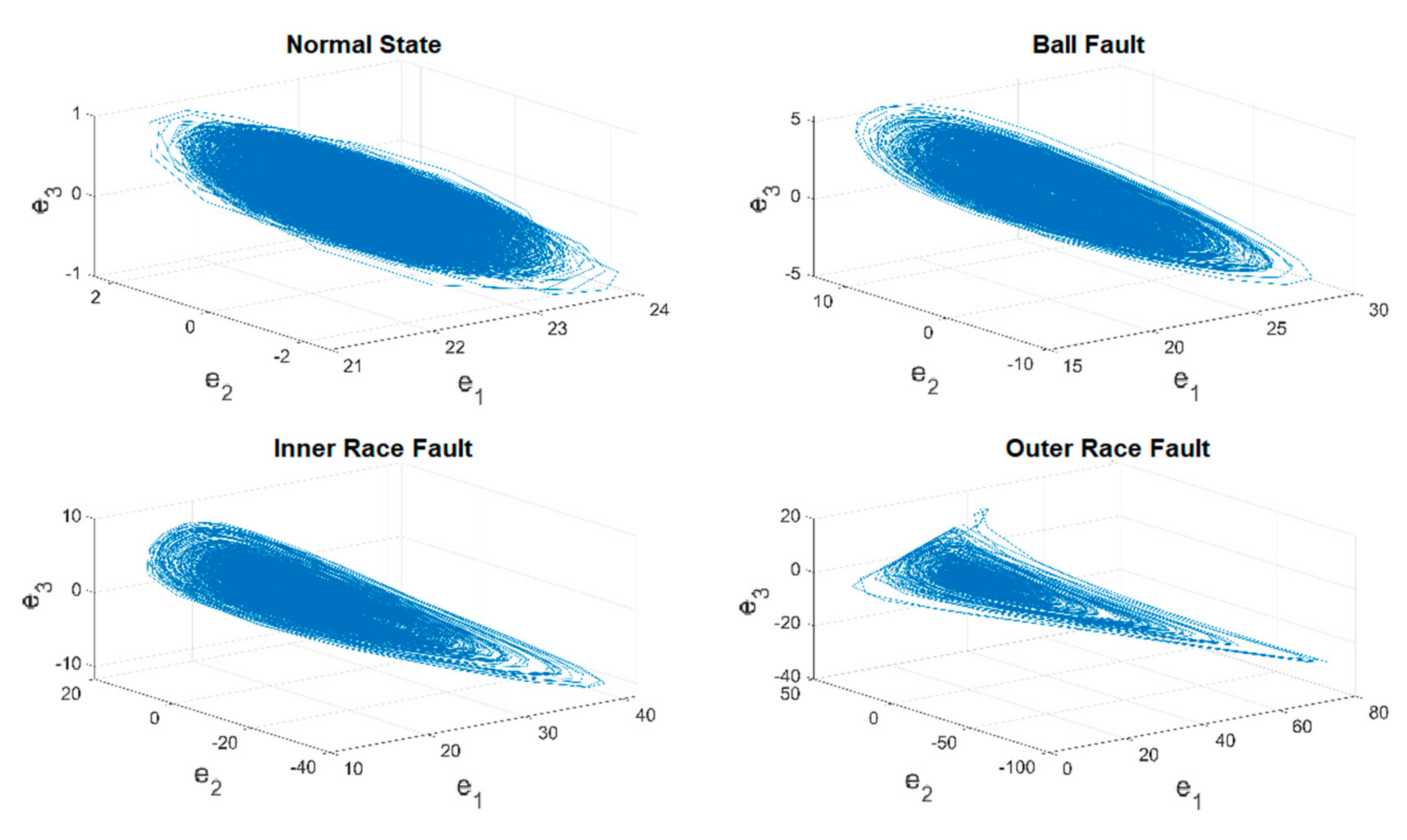 Sensors 19 02178 g008 550