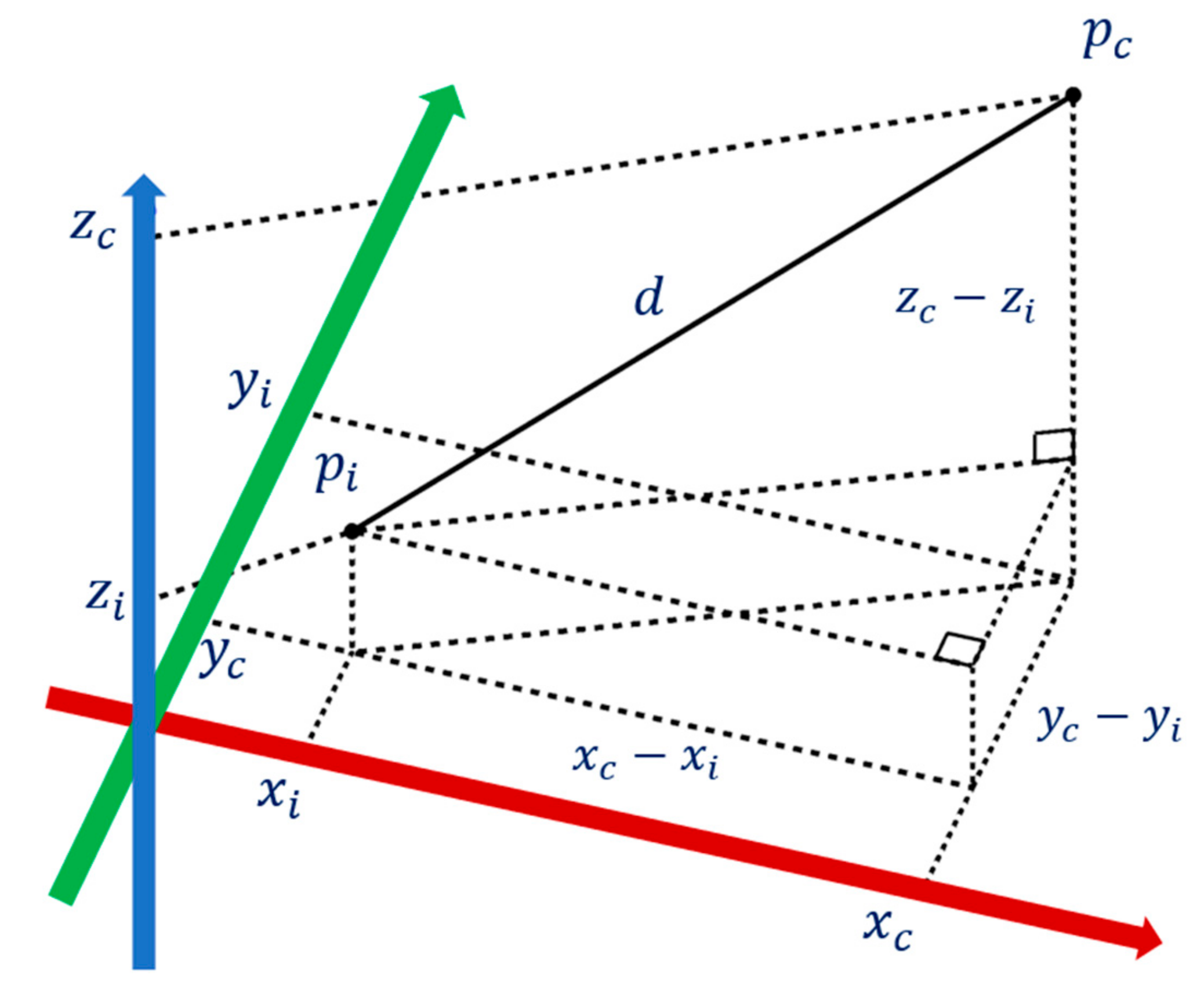 Sensors 19 02178 g009 550