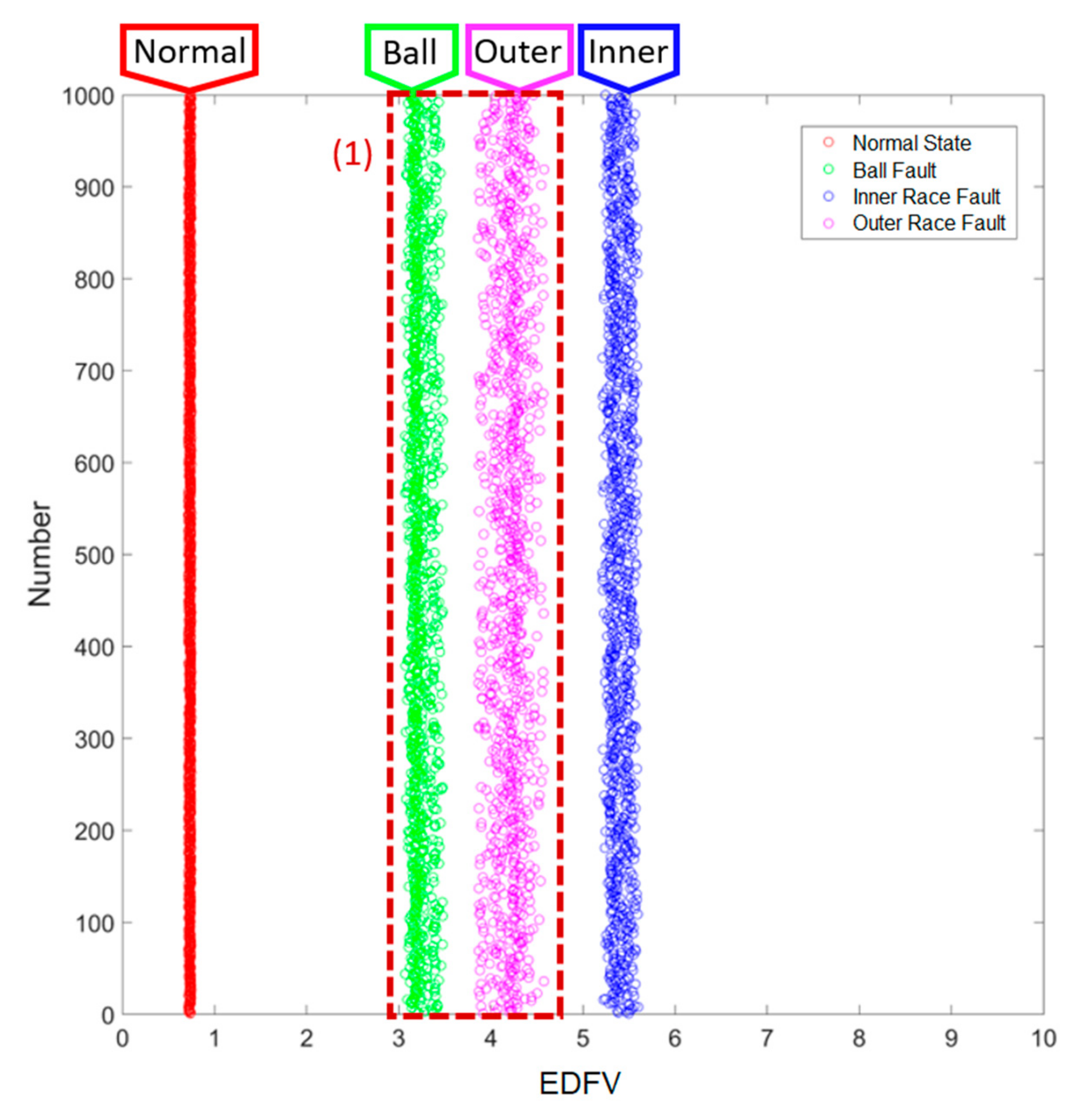 Sensors 19 02178 g011 550