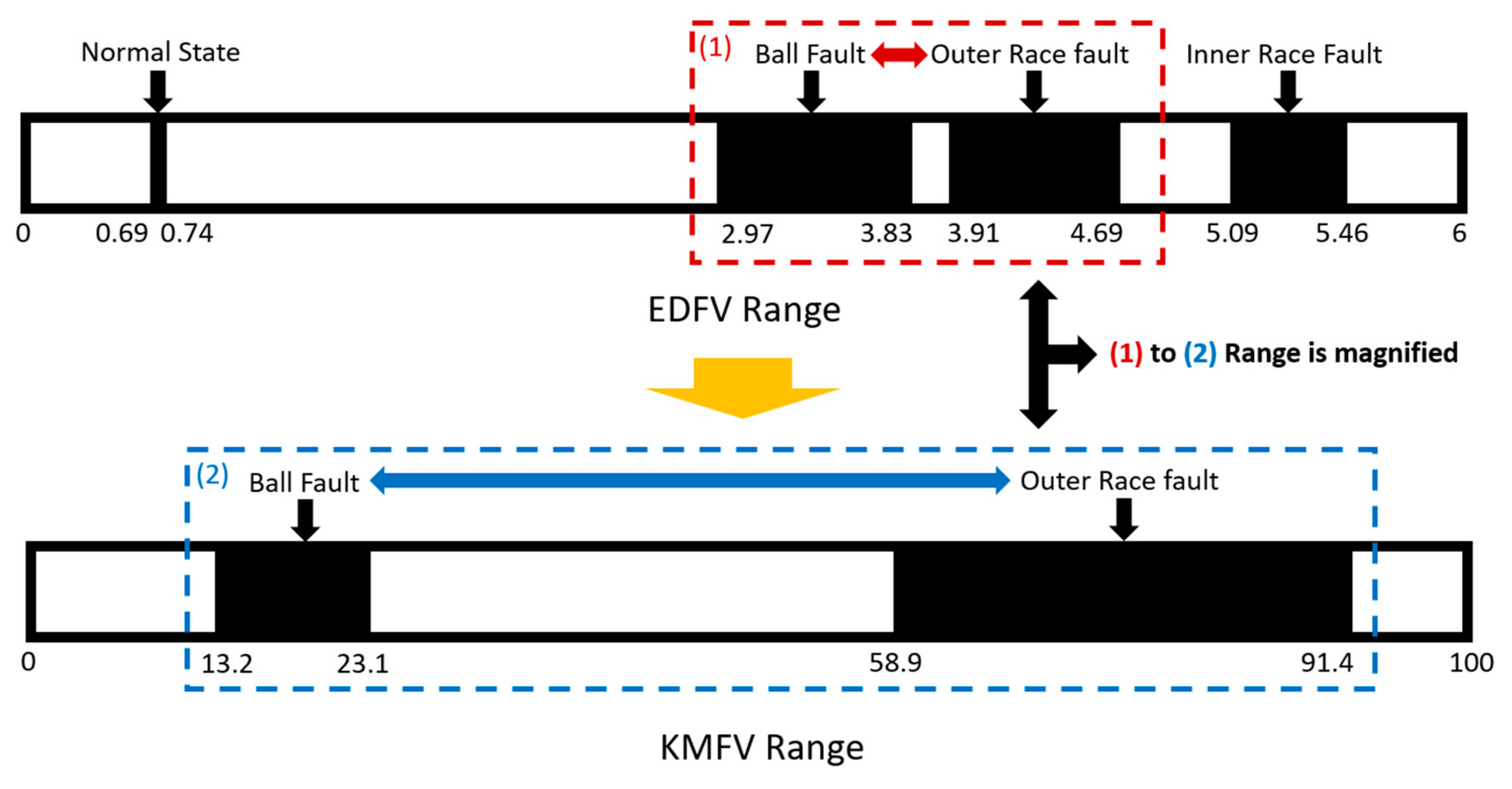 Sensors 19 02178 g012 550