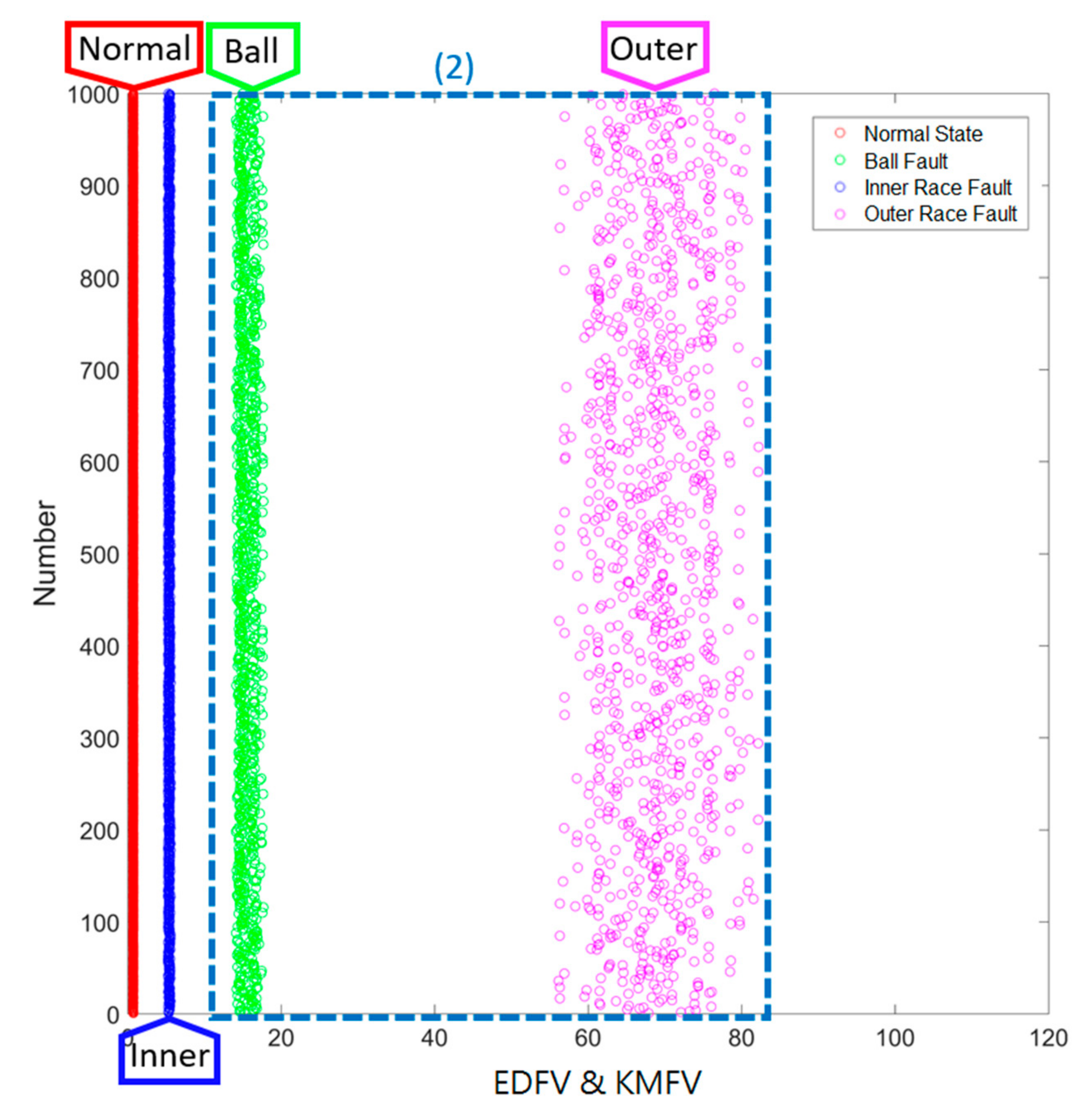 Sensors 19 02178 g013 550