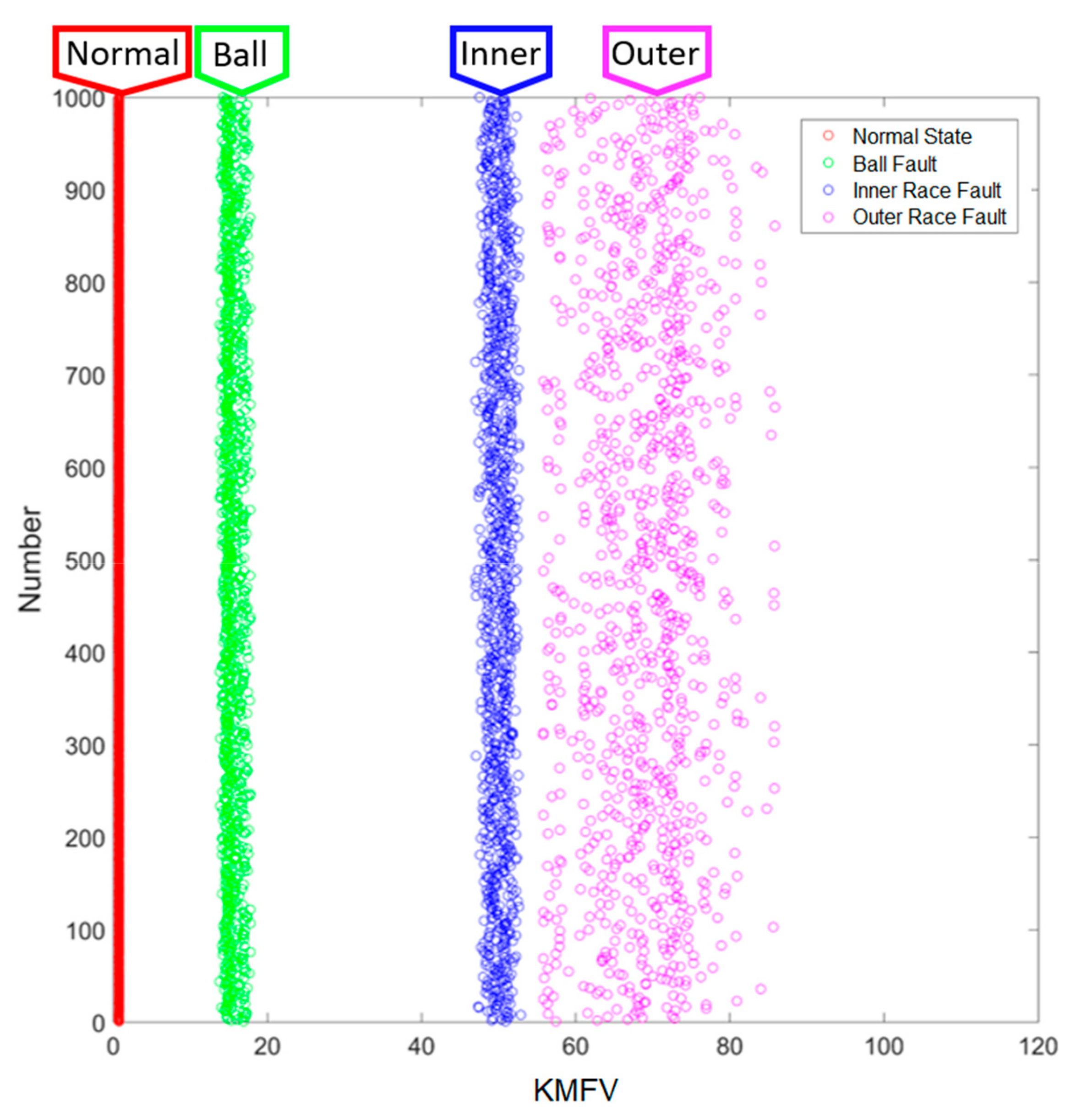 Sensors 19 02178 g014 550