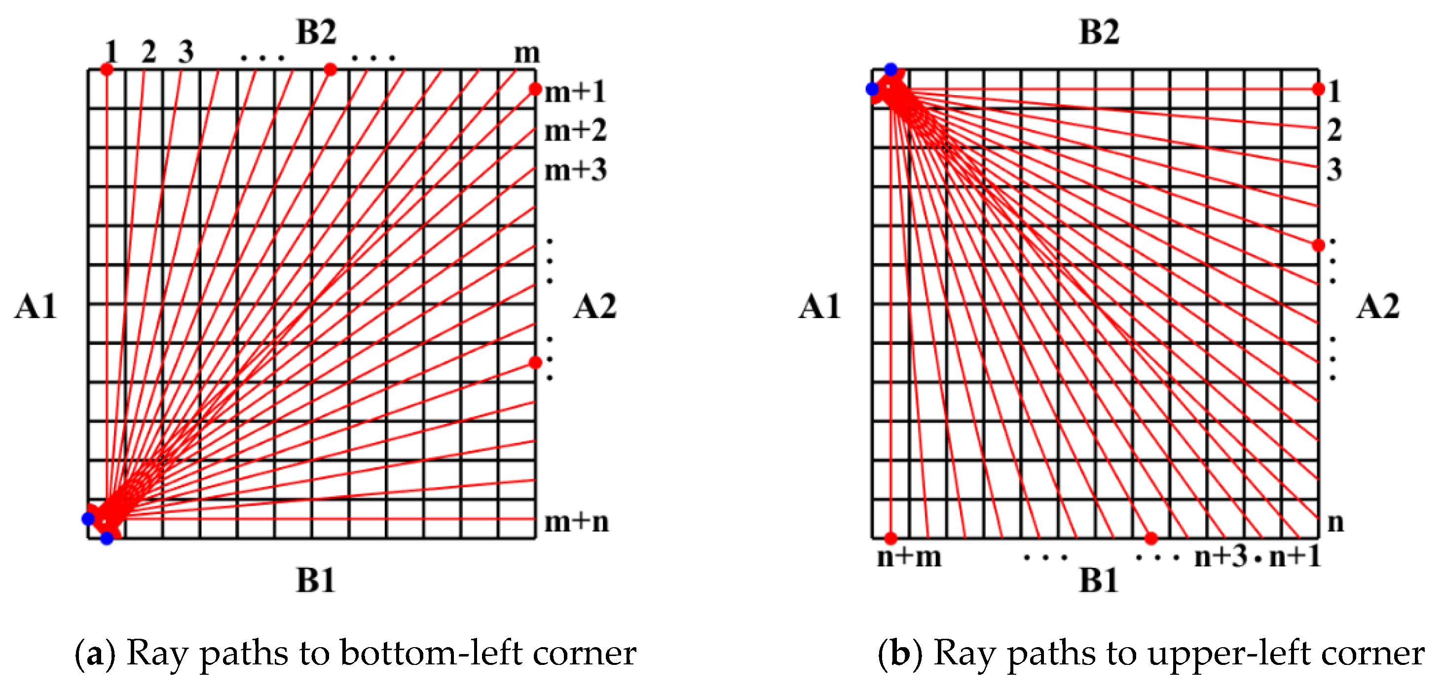 Sensors 19 02180 g003