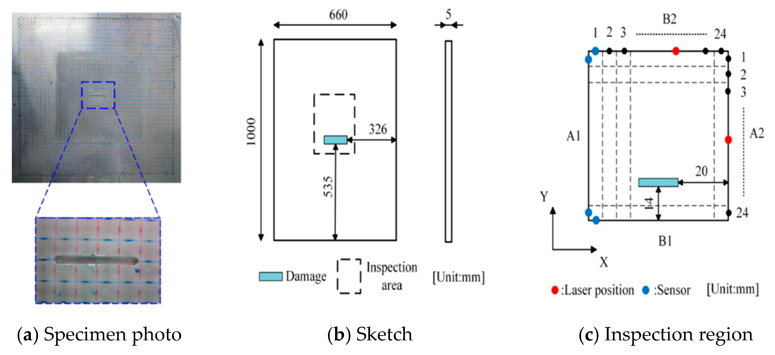 Sensors 19 02180 g006