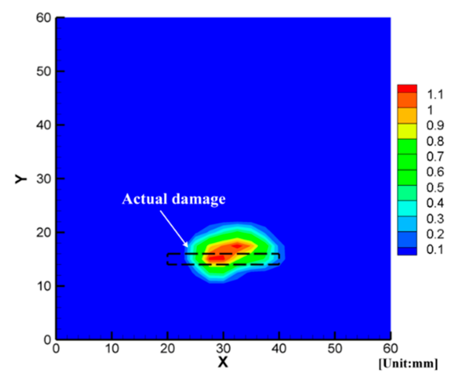 Sensors 19 02180 g010