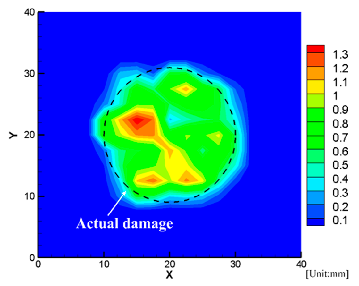 Sensors 19 02180 g015