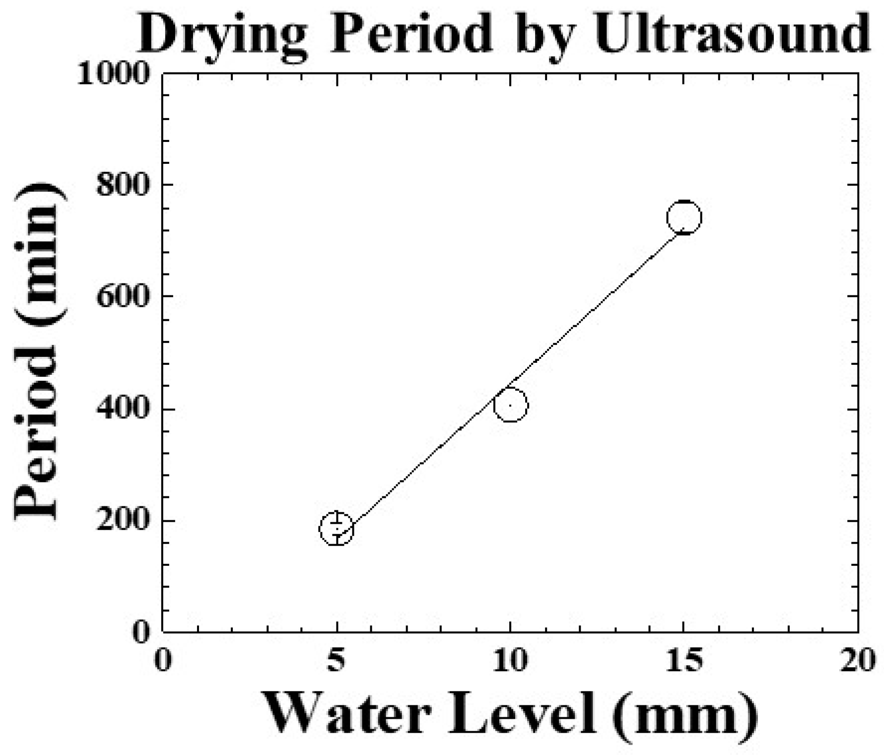 Sensors 19 02181 g010