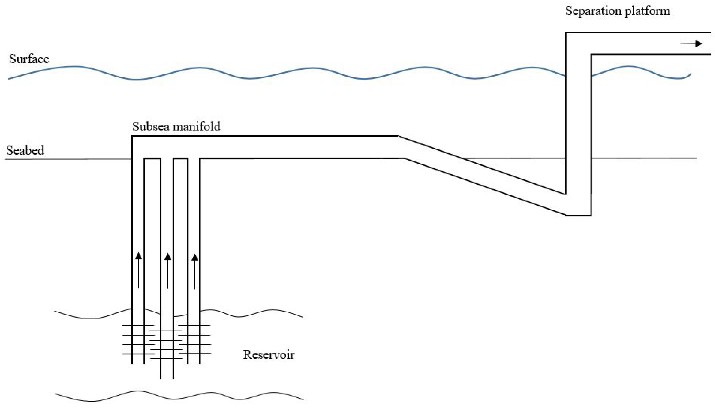 Gewond raken tuberculose Portiek Sensors | Free Full-Text | Multi-Phase Flow Metering in Offshore Oil and Gas Transportation Pipelines: Trends and Perspectives Gewond raken tuberculose Portiek Sensors | Free Full-Text | Multi-Phase Flow Metering in Offshore Oil and Gas Transportation Pipelines: Trends and Perspectives