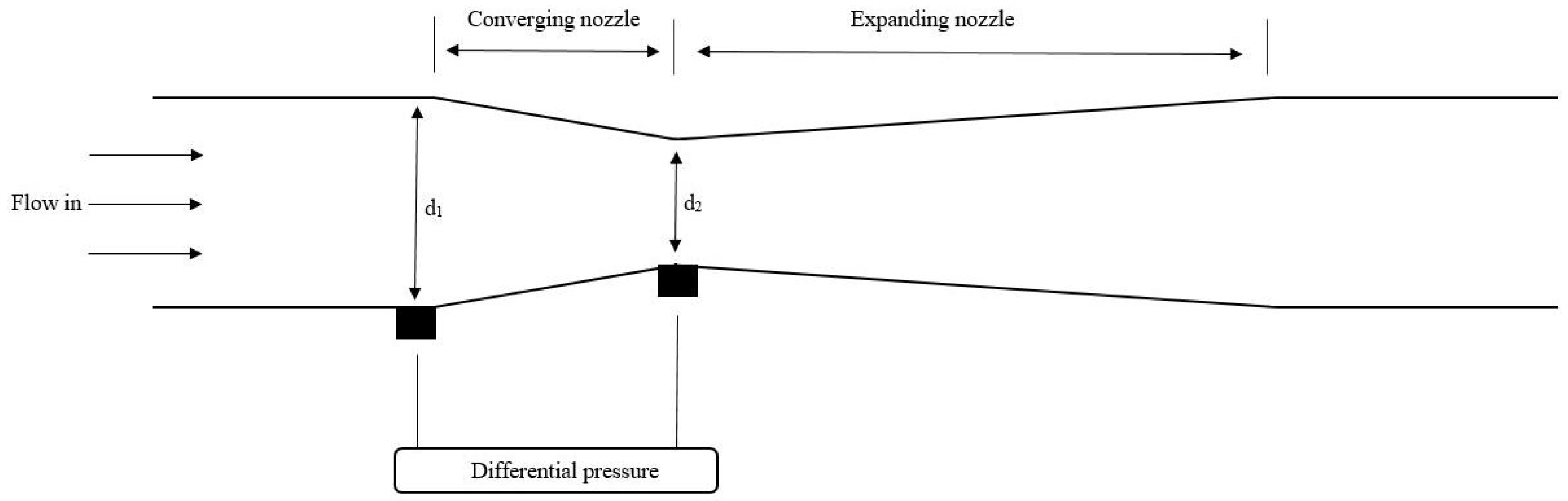 Sensors 19 02184 g007 Sensors 19 02184 g007