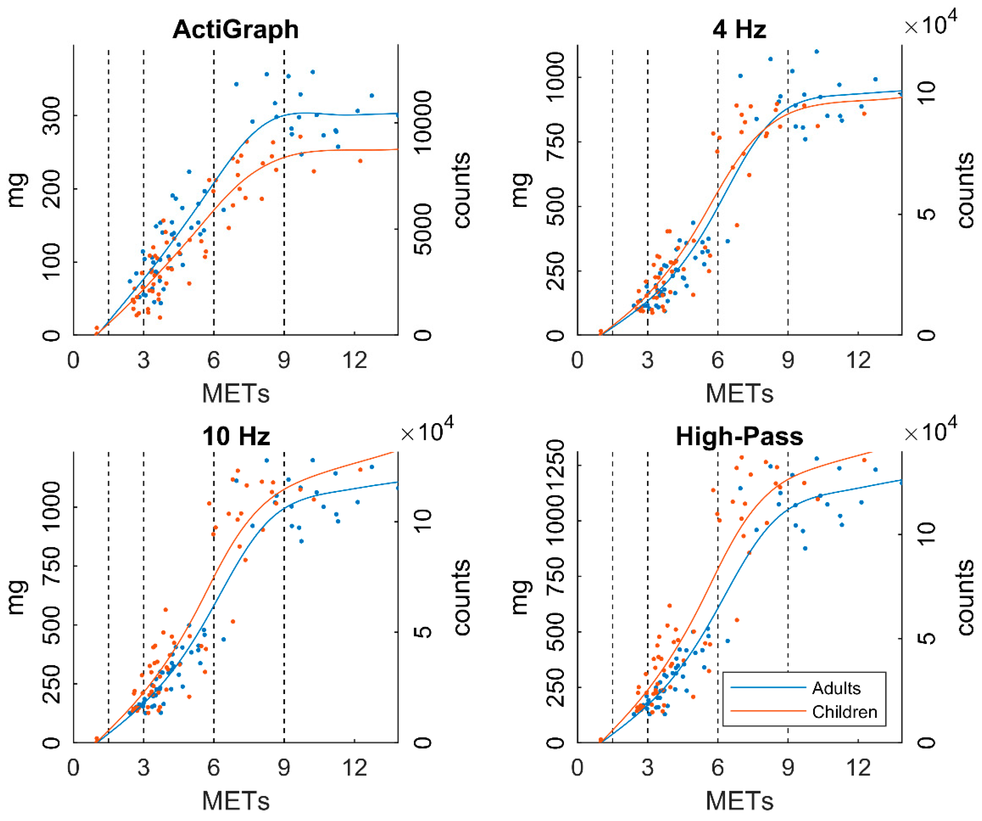 Sensors 19 02186 g002 Sensors 19 02186 g002