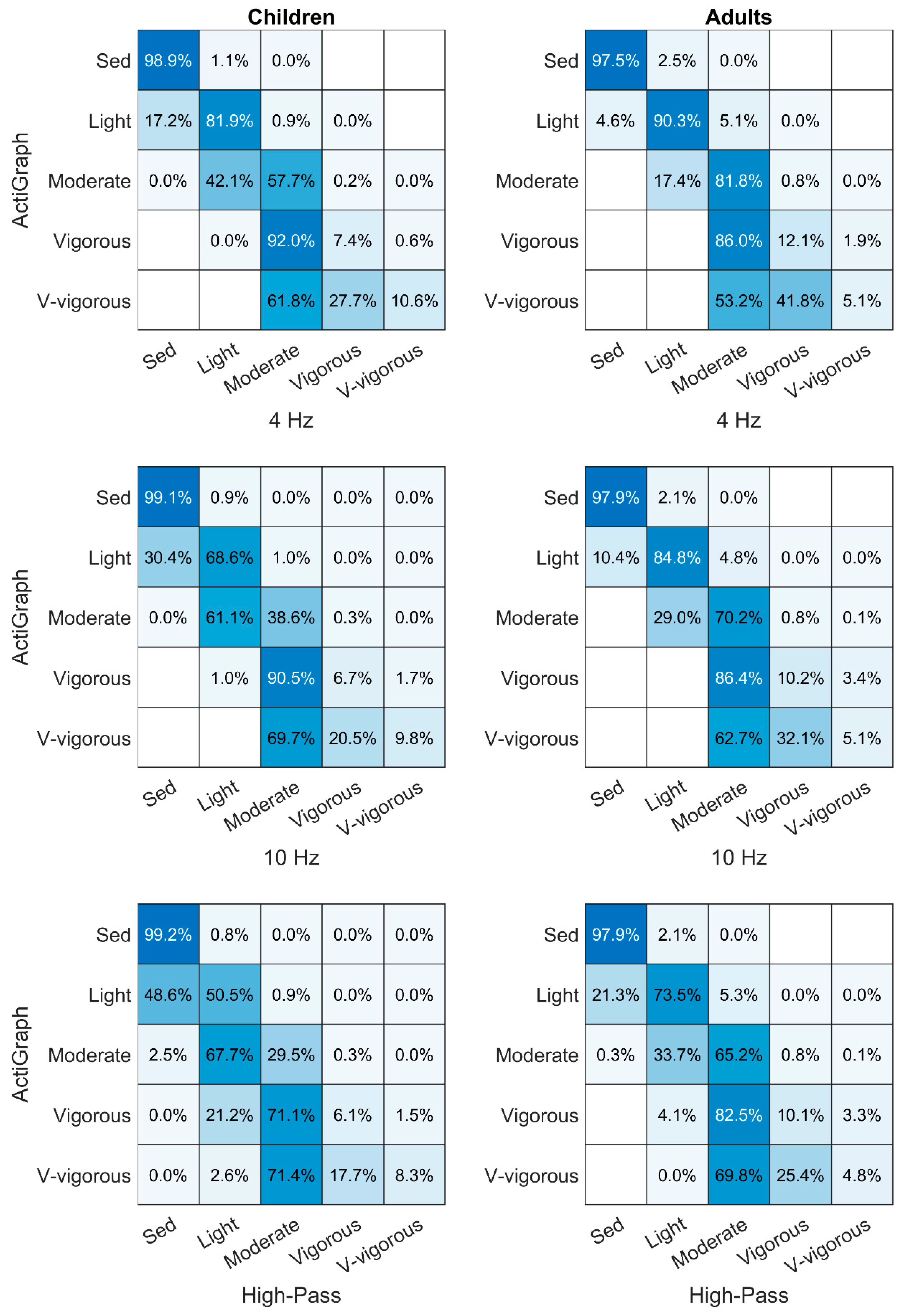 Sensors 19 02186 g004 Sensors 19 02186 g004