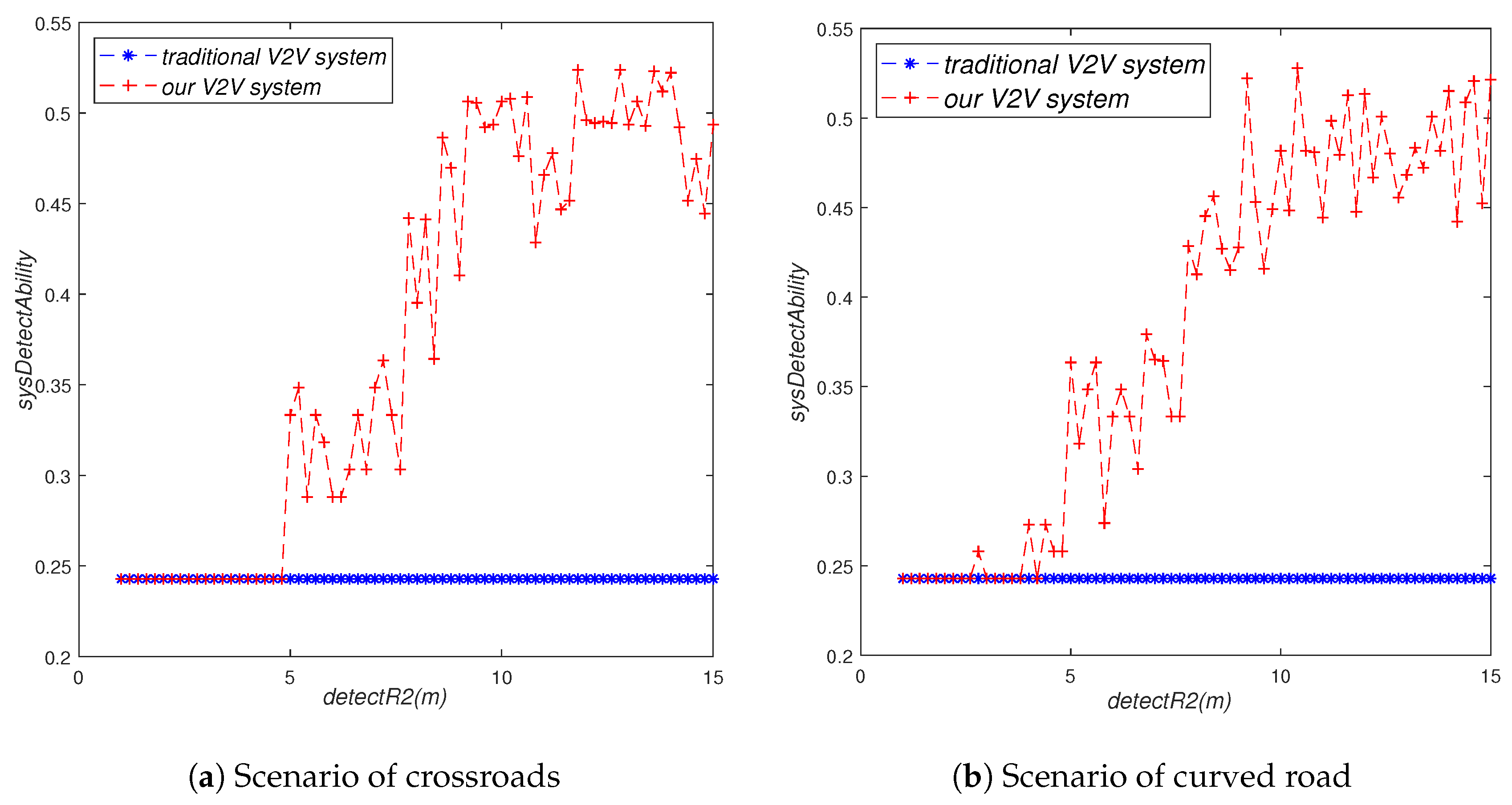 Sensors 19 02187 g011