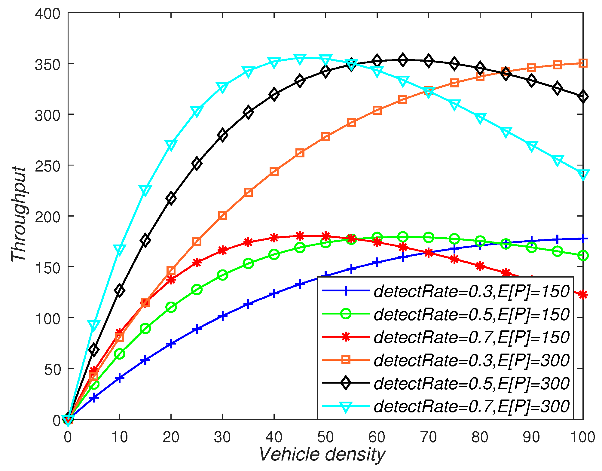 Sensors 19 02187 g014