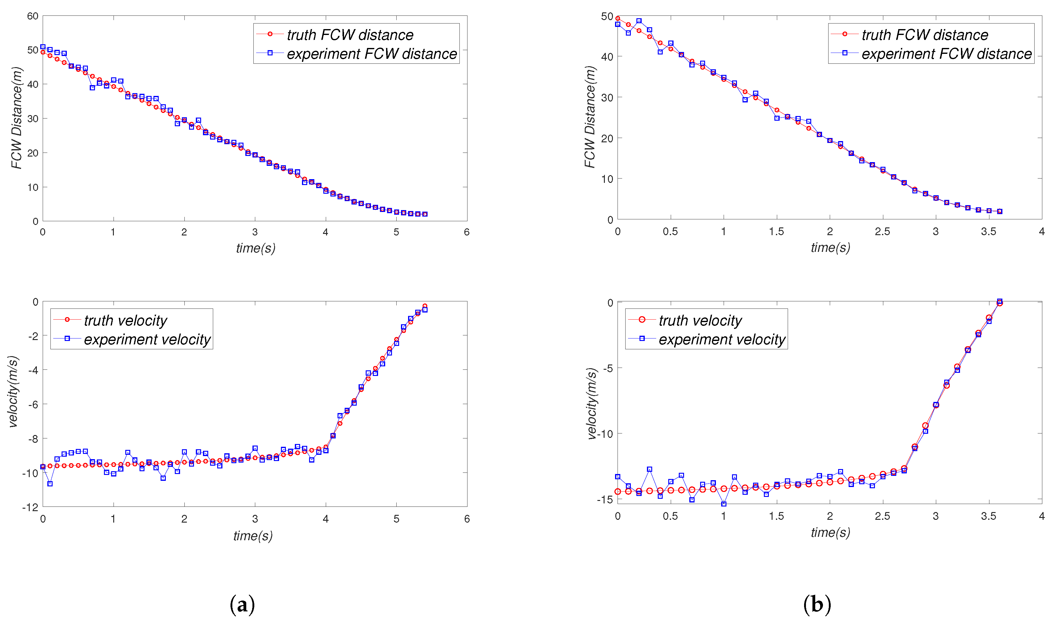 Sensors 19 02187 g016