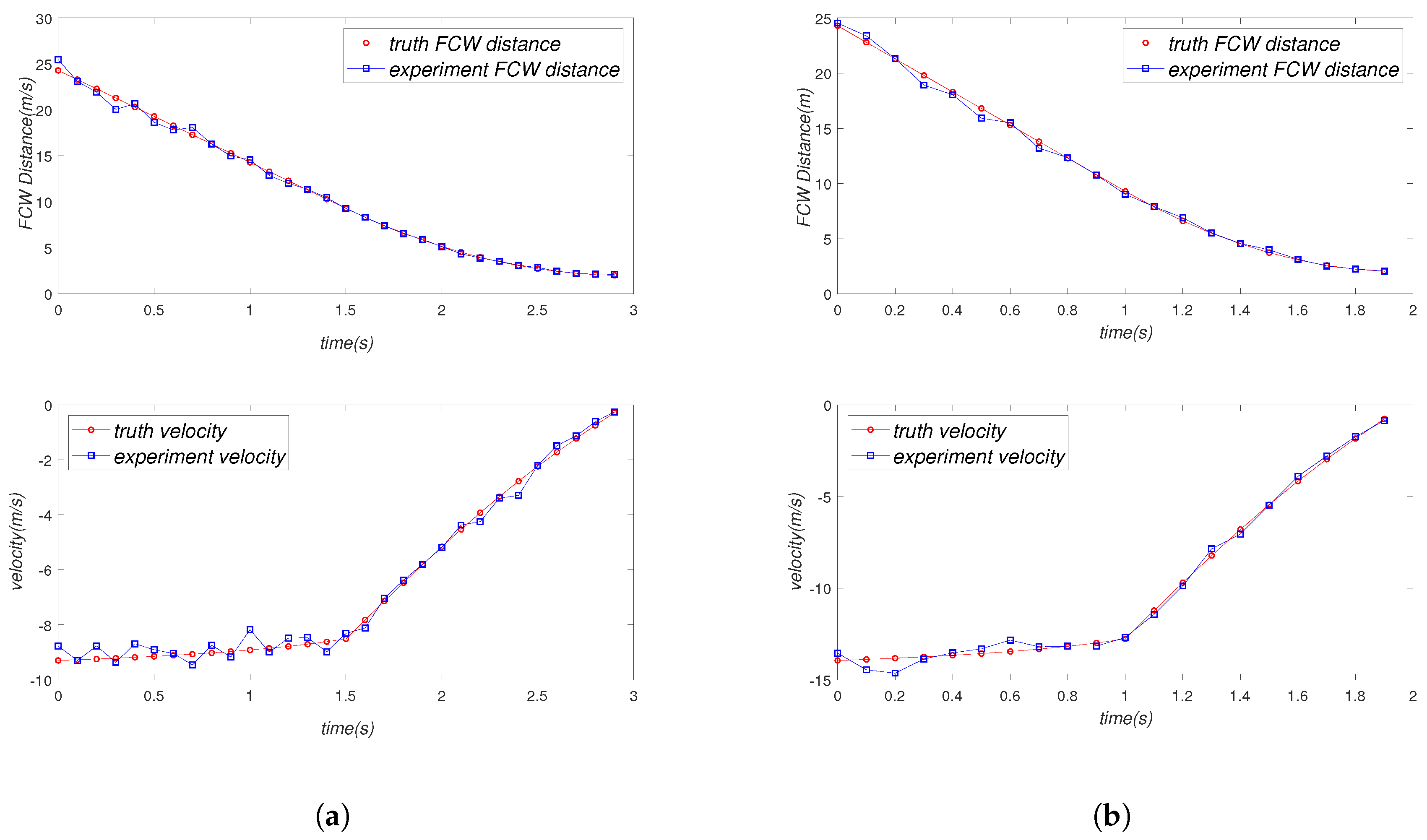 Sensors 19 02187 g017