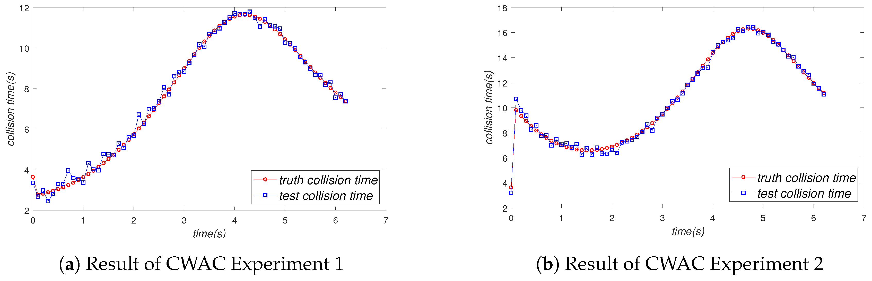 Sensors 19 02187 g018