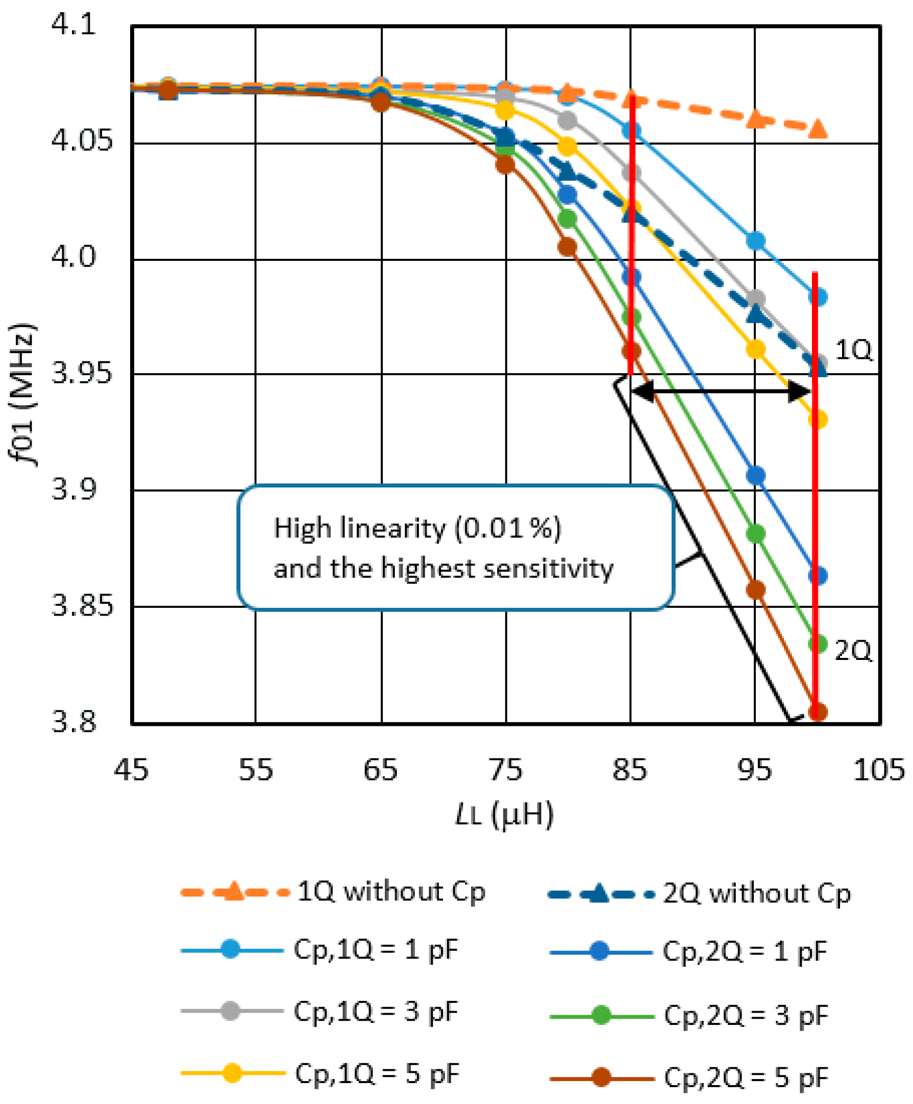 Sensors 19 02188 g004 Sensors 19 02188 g004