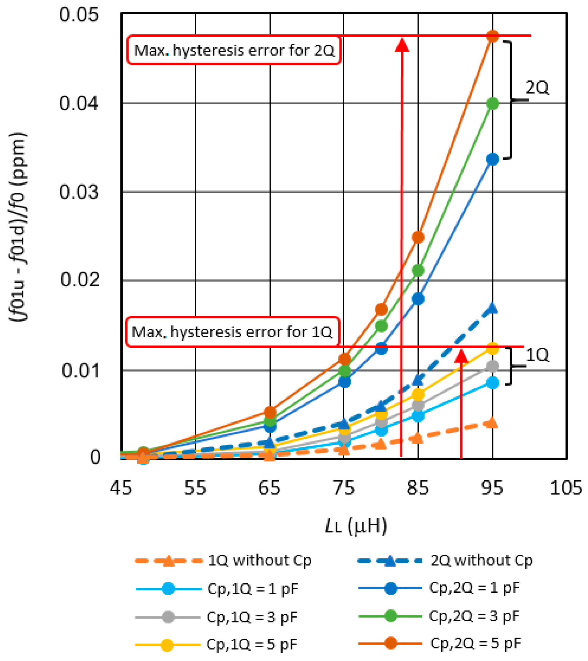 Sensors 19 02188 g005 Sensors 19 02188 g005