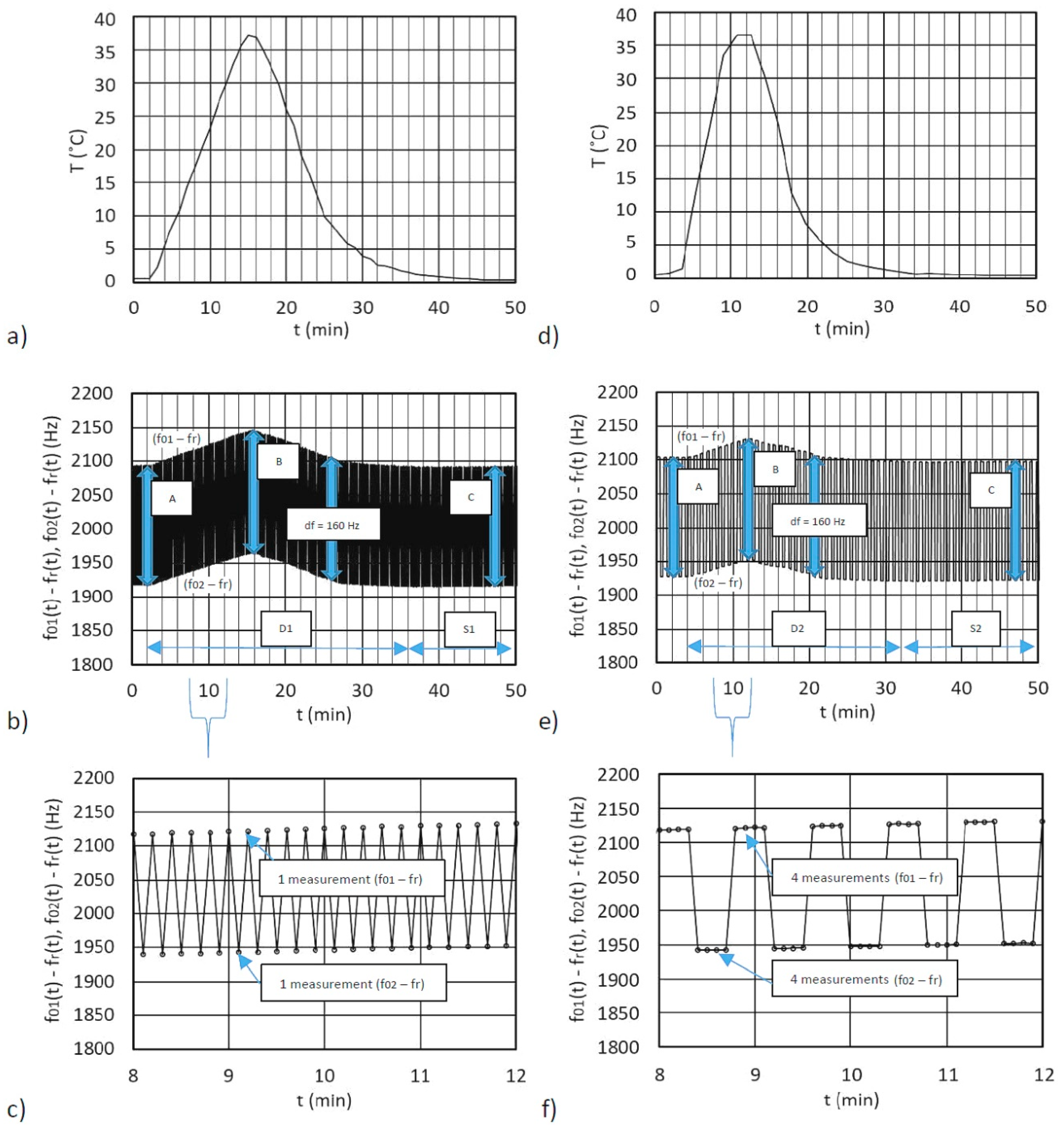 Sensors 19 02188 g006 Sensors 19 02188 g006