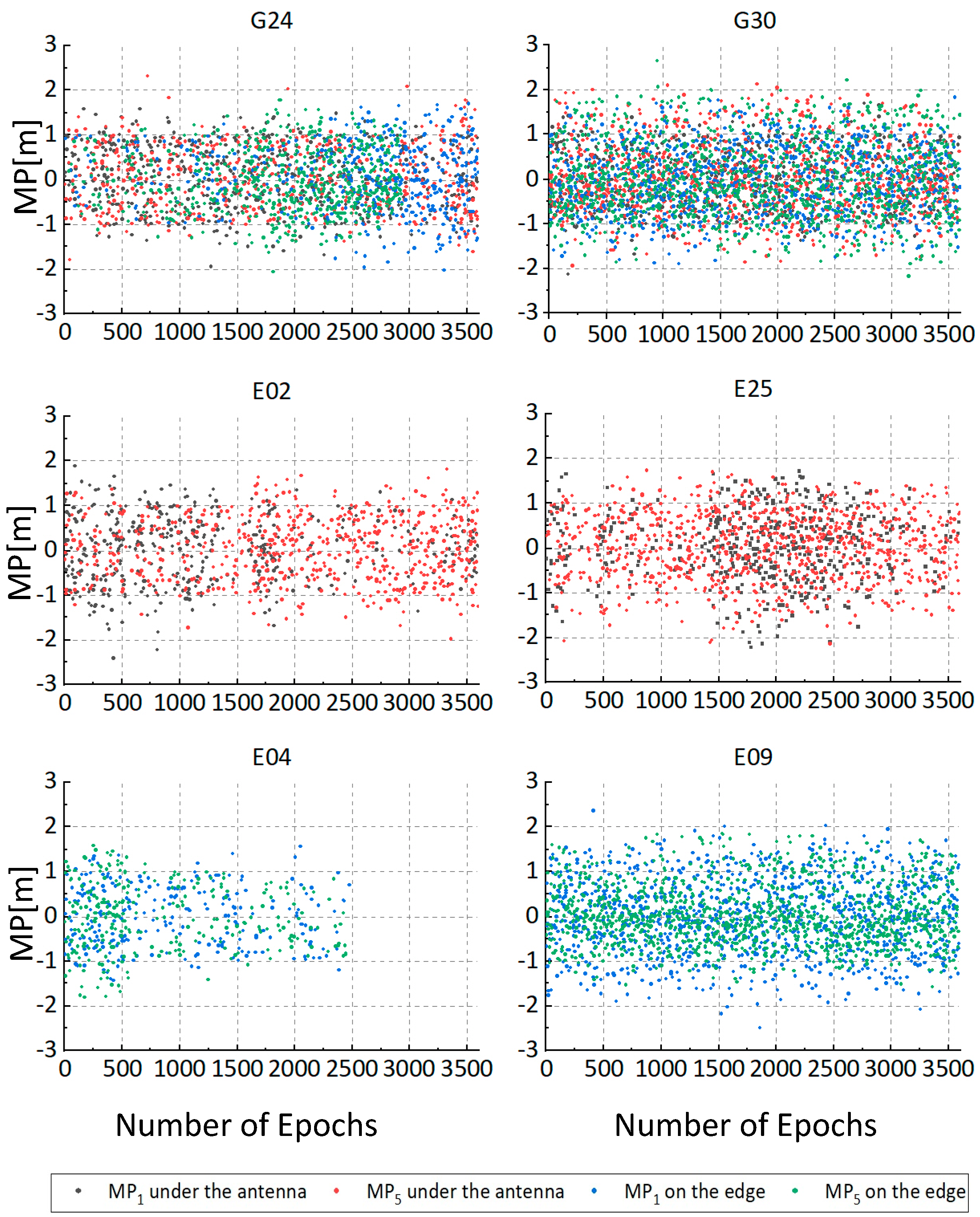 Sensors 19 02189 g003
