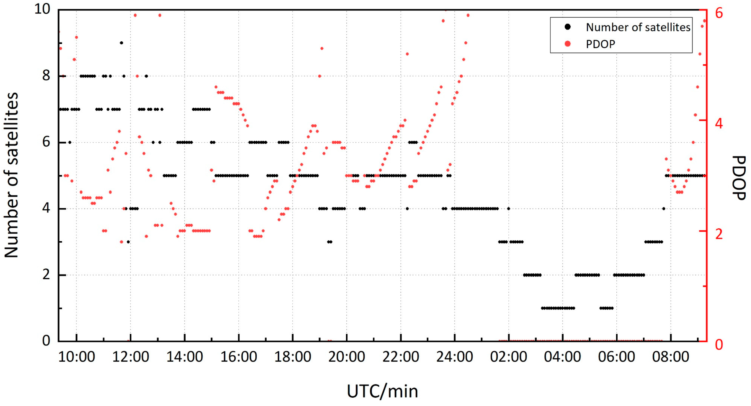 Sensors 19 02189 g004