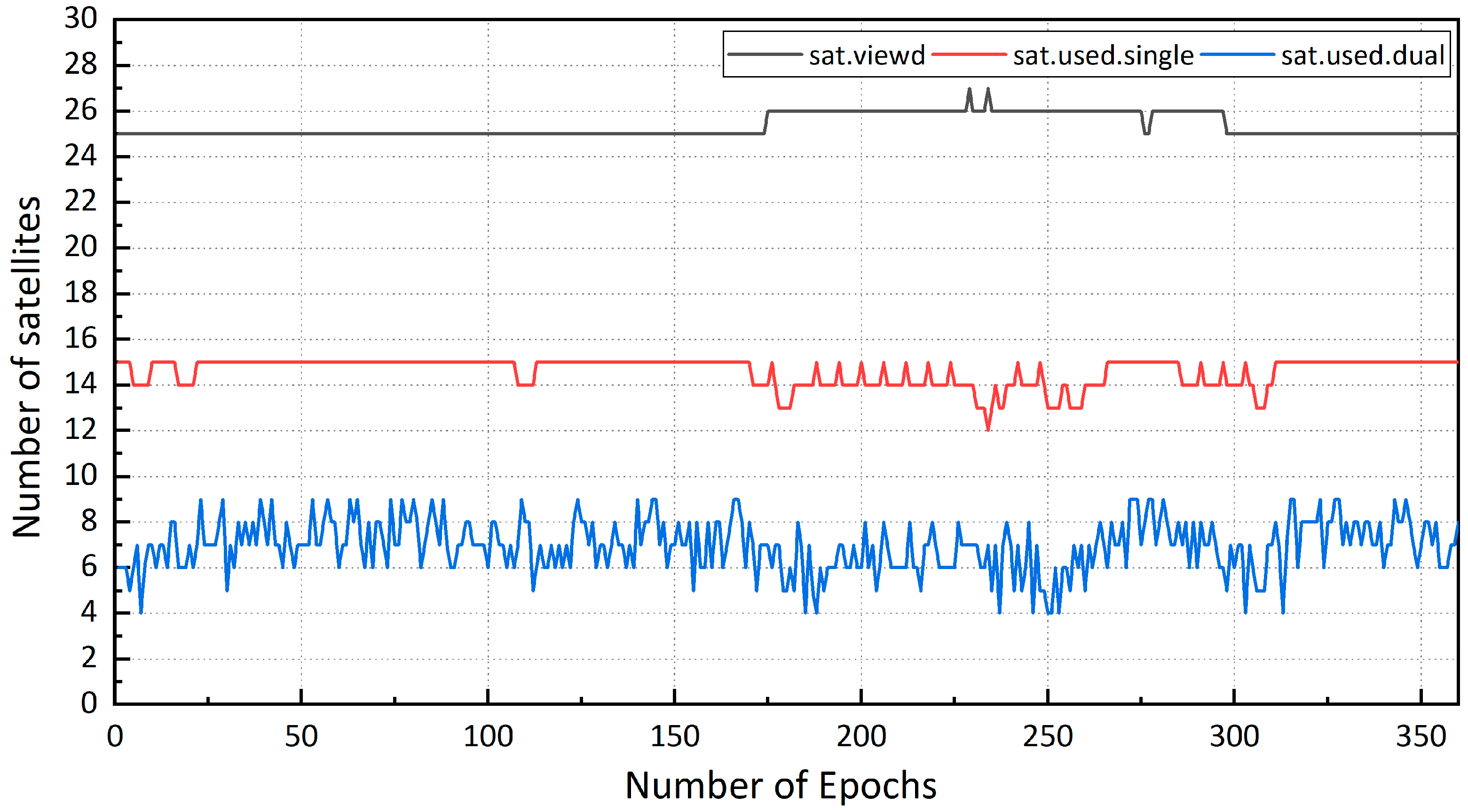 Sensors 19 02189 g010
