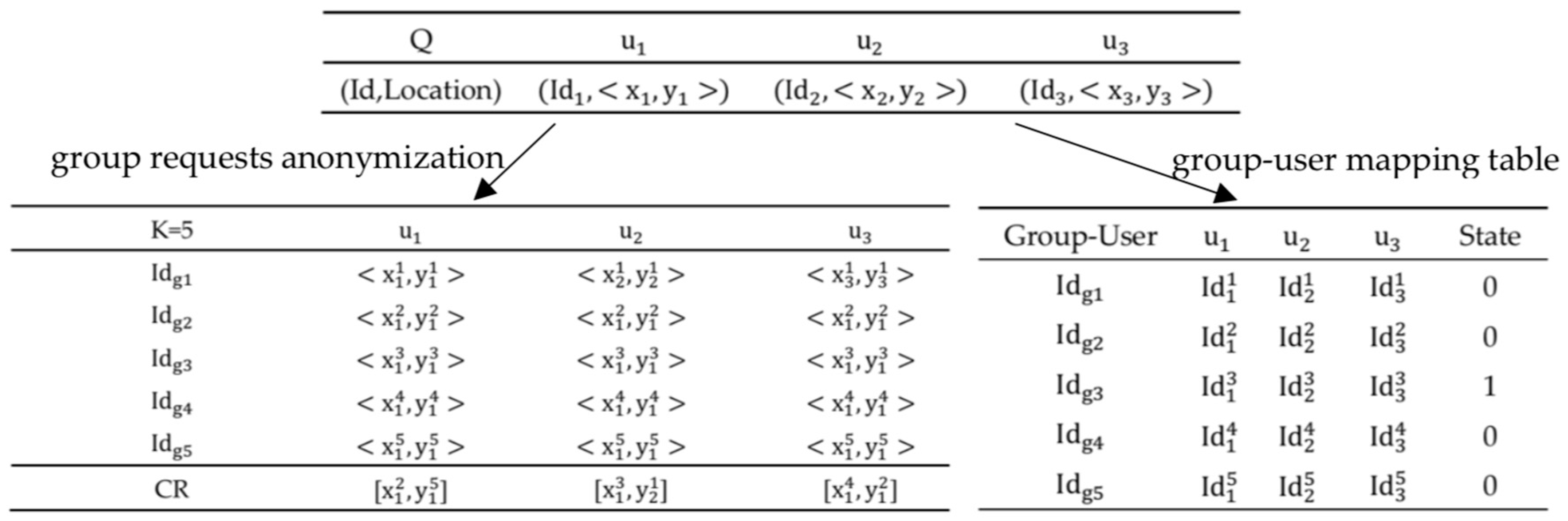 Sensors 19 02190 g005