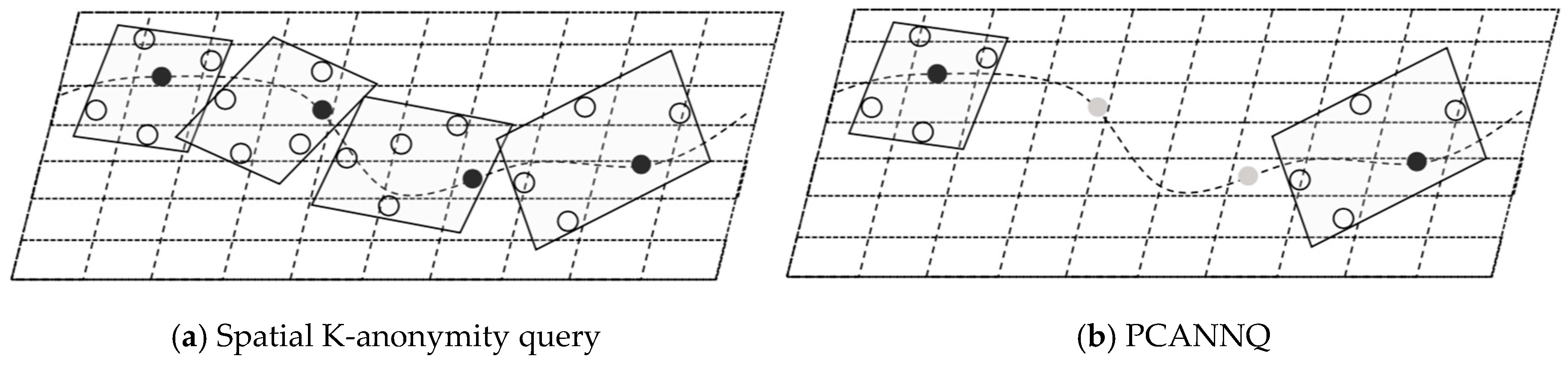 Sensors 19 02190 g006
