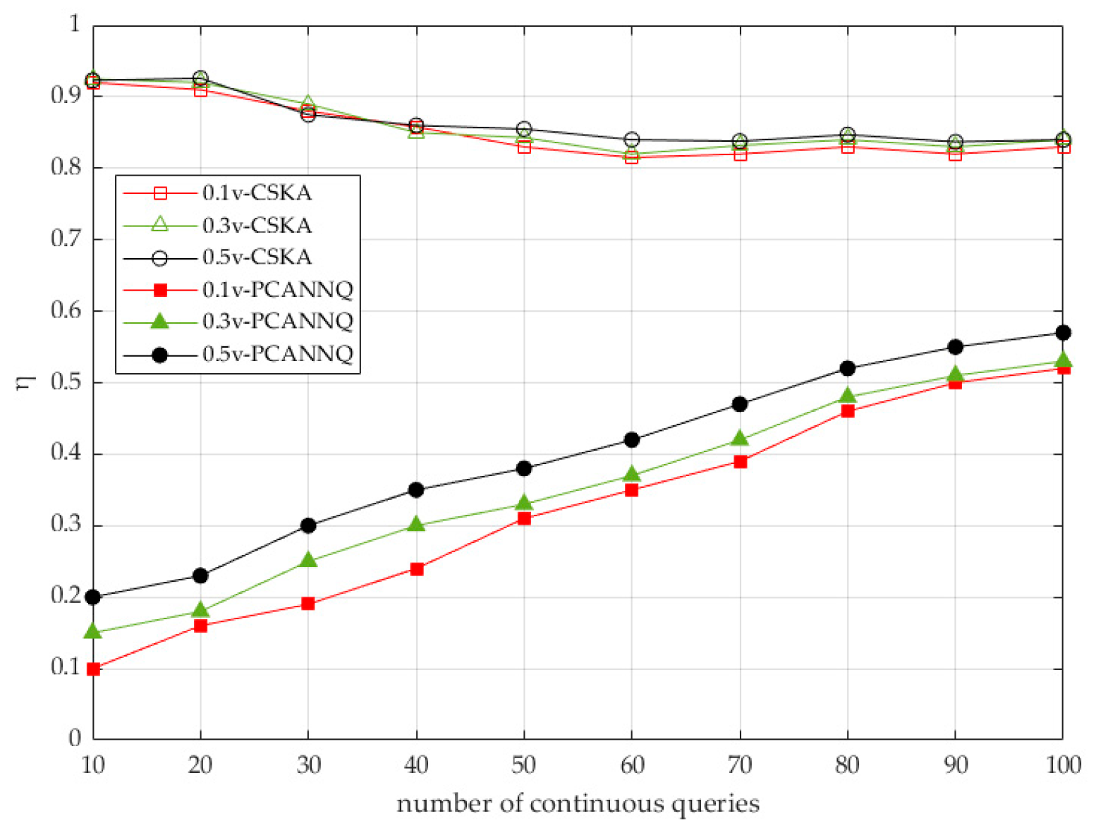 Sensors 19 02190 g012