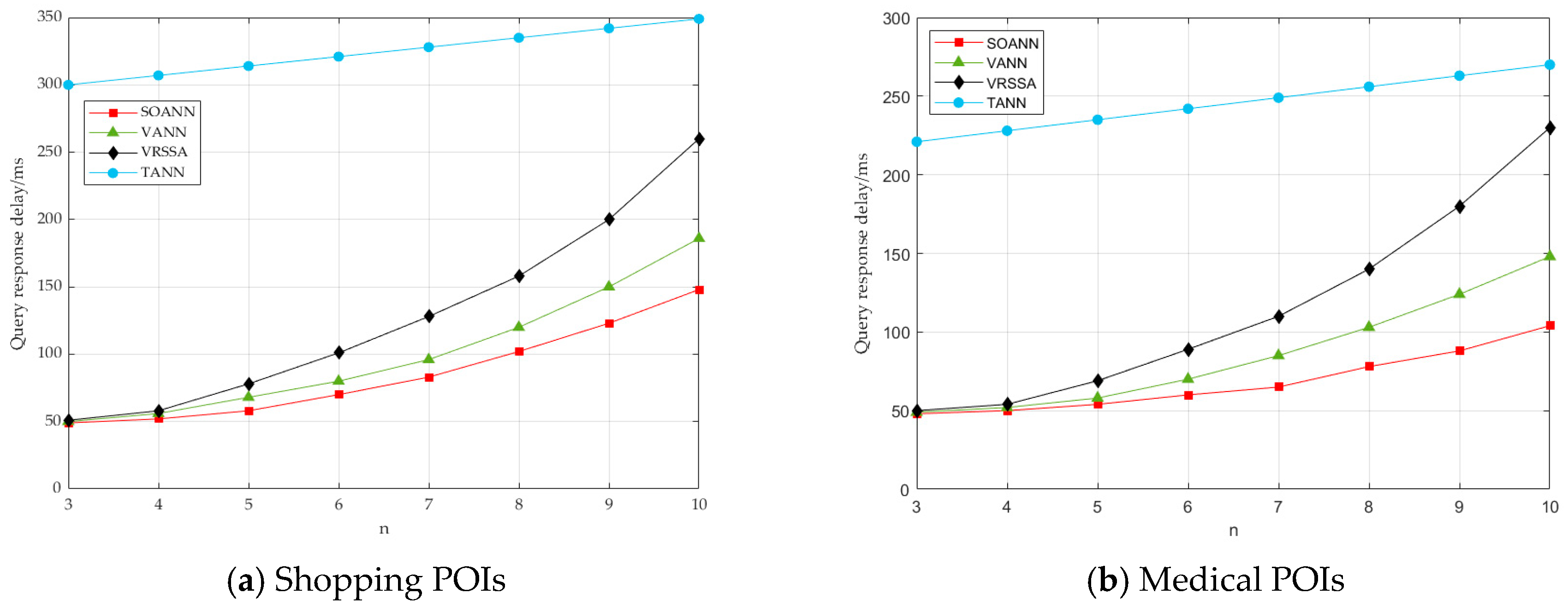 Sensors 19 02190 g016