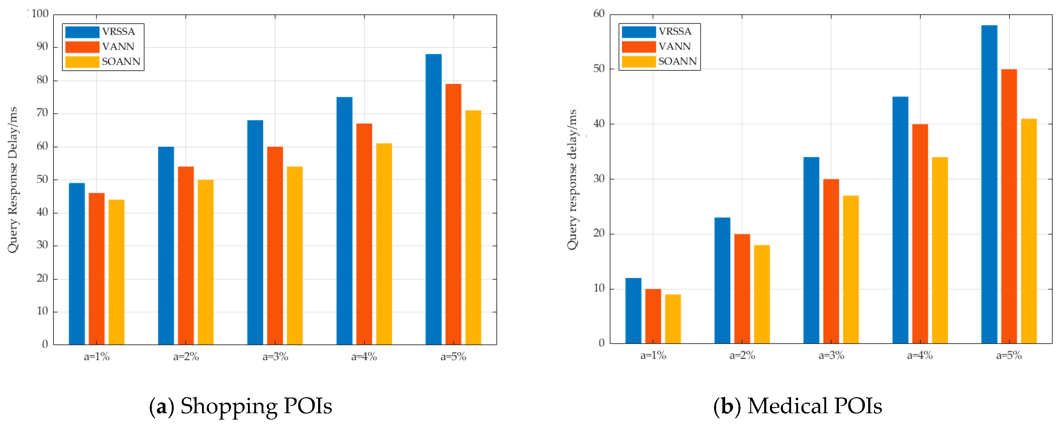 Sensors 19 02190 g018