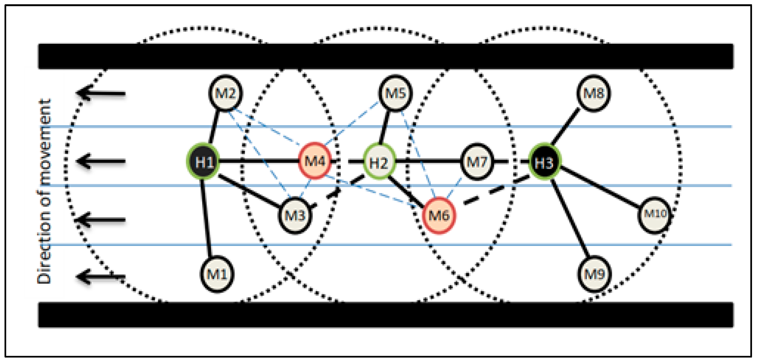 Sensors 19 02191 g003 Sensors 19 02191 g003
