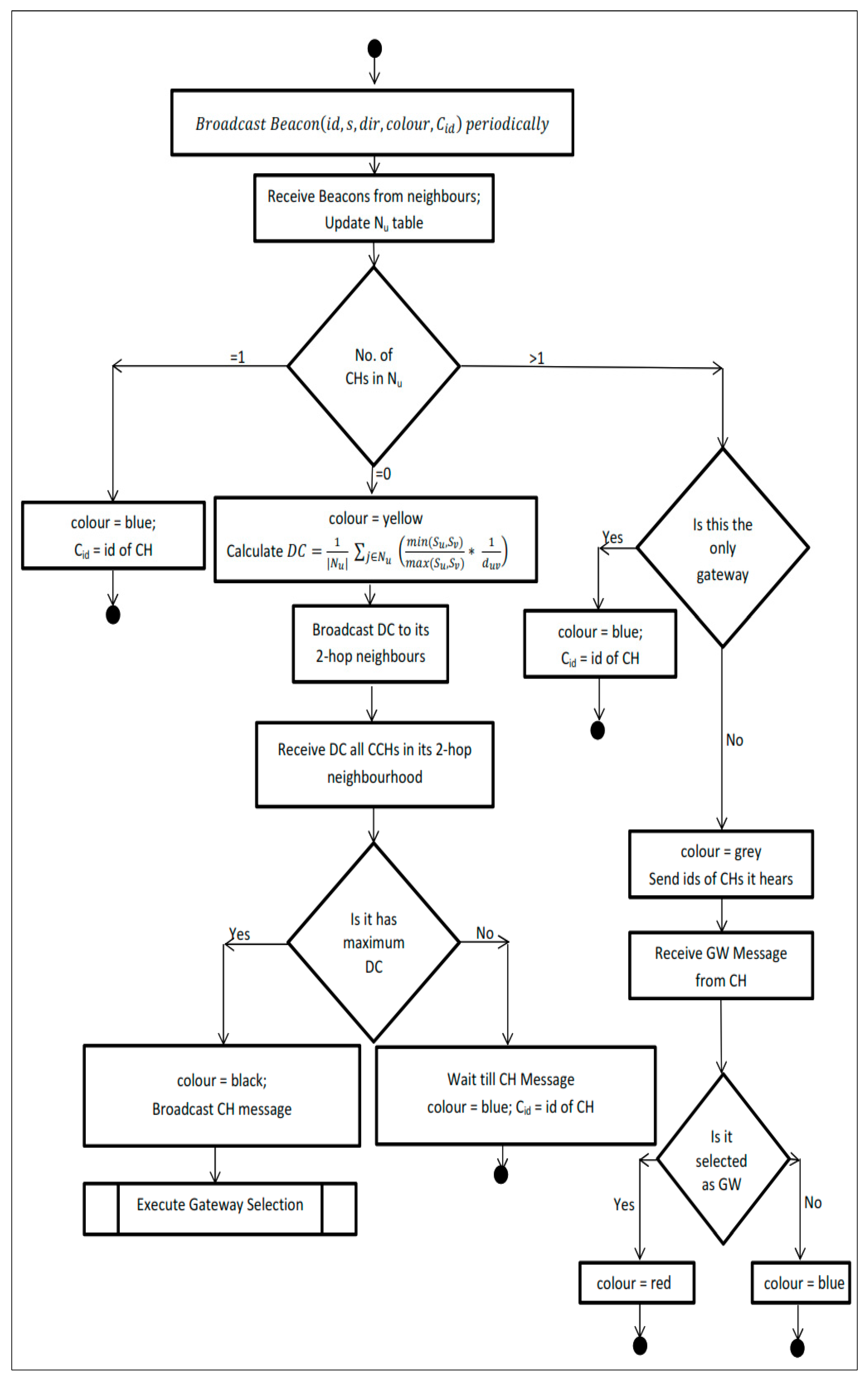 Sensors 19 02191 g005 Sensors 19 02191 g005