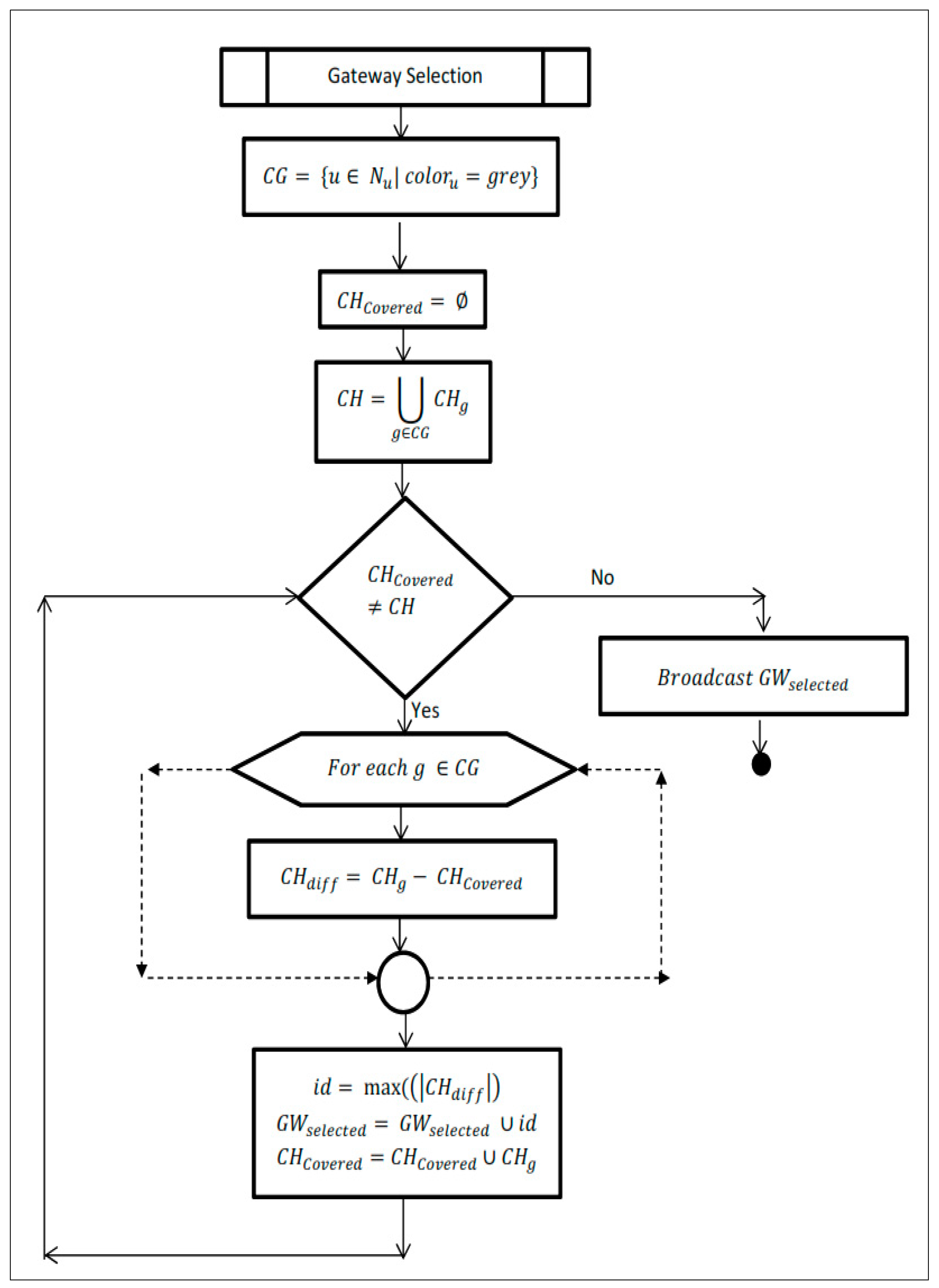 Sensors 19 02191 g006 Sensors 19 02191 g006
