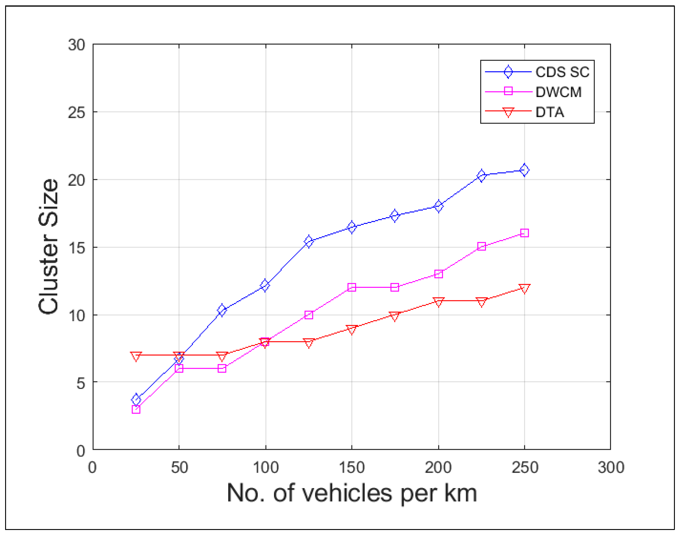Sensors 19 02191 g011 Sensors 19 02191 g011