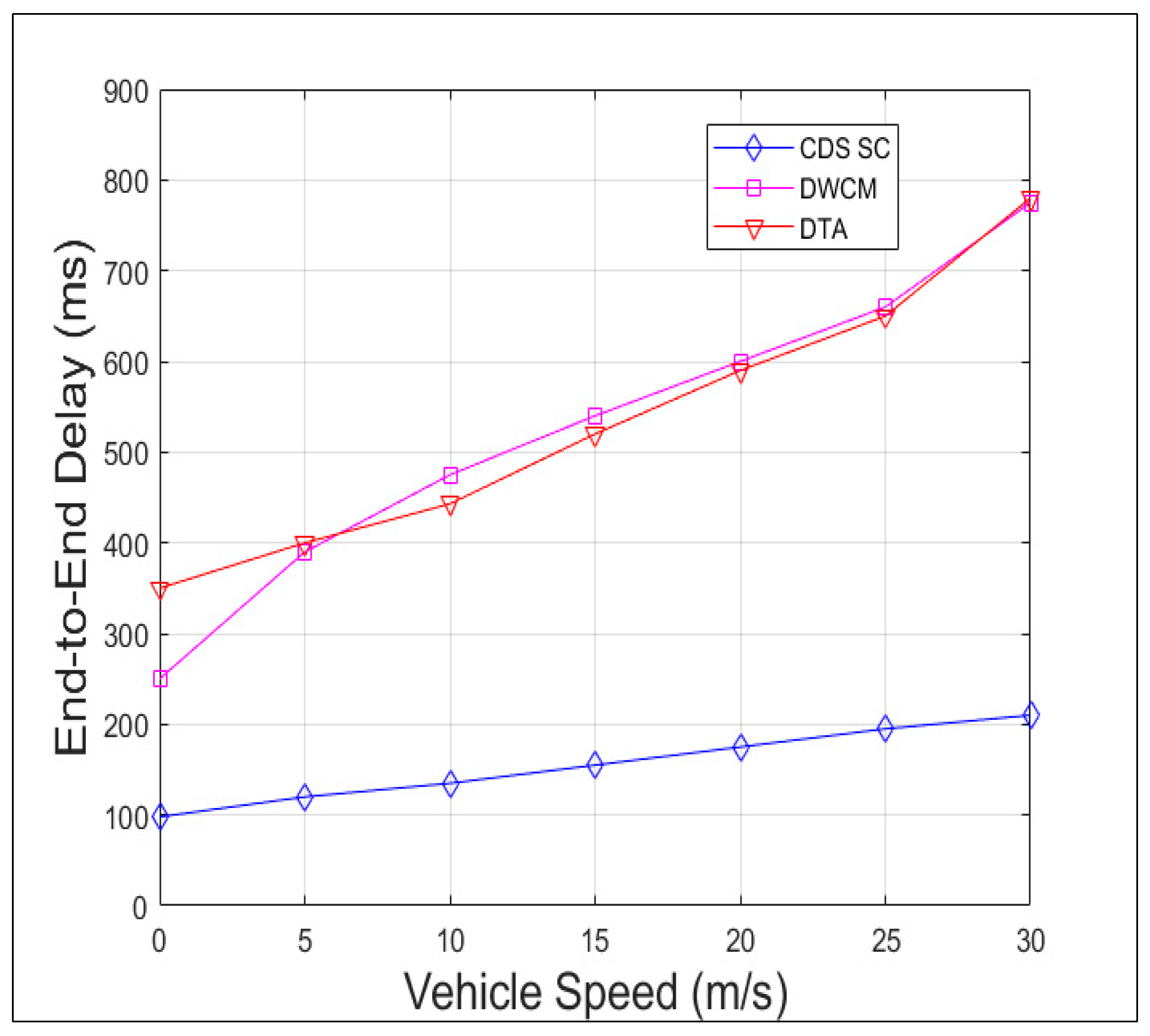Sensors 19 02191 g015 Sensors 19 02191 g015